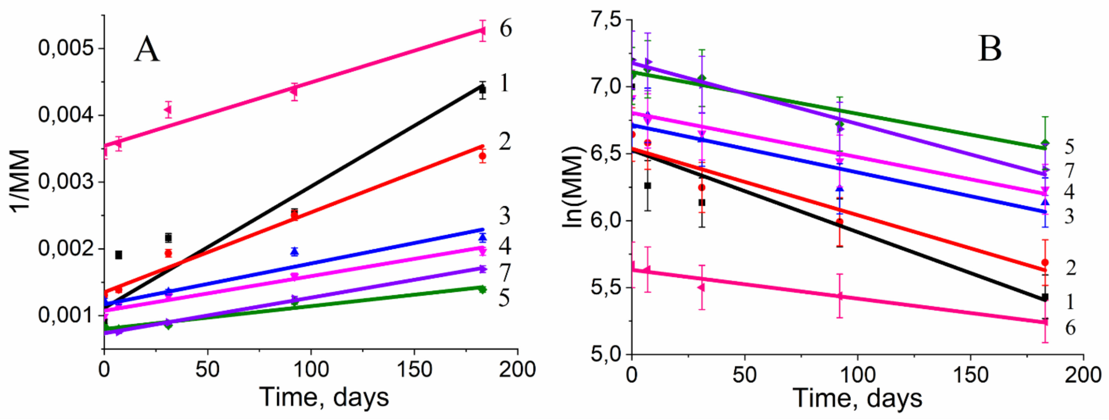 Polymers 12 00728 g003 Polymers 12 00728 g003