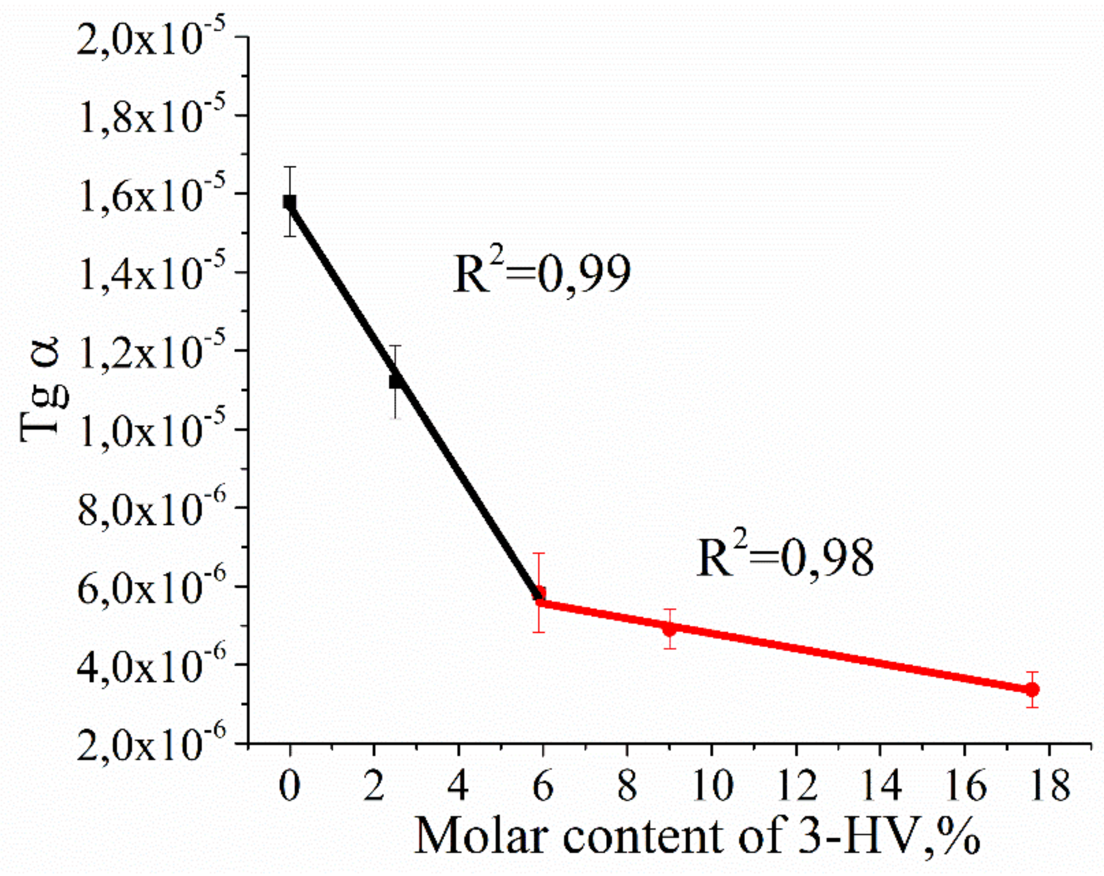 Polymers 12 00728 g004 Polymers 12 00728 g004