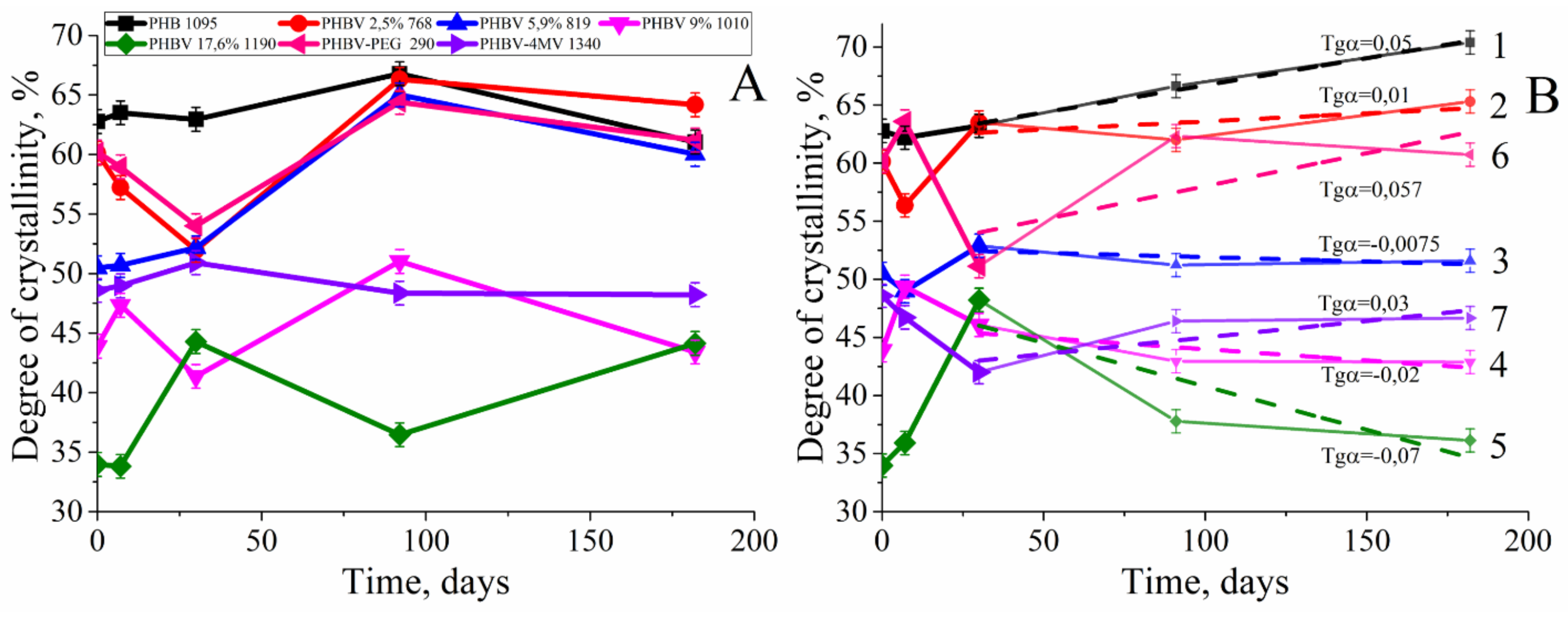Polymers 12 00728 g005 Polymers 12 00728 g005