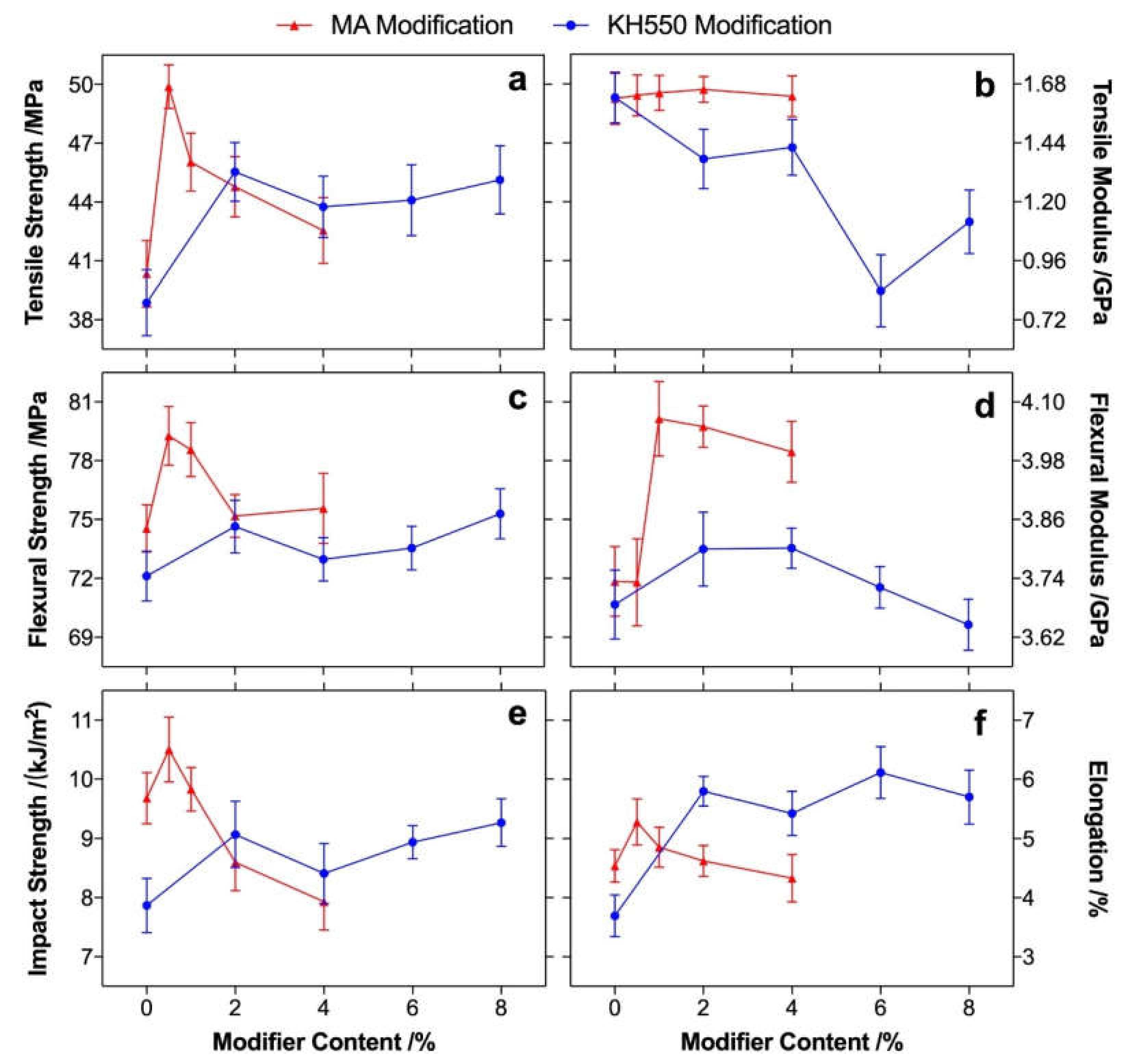 Polymers 12 00729 g004