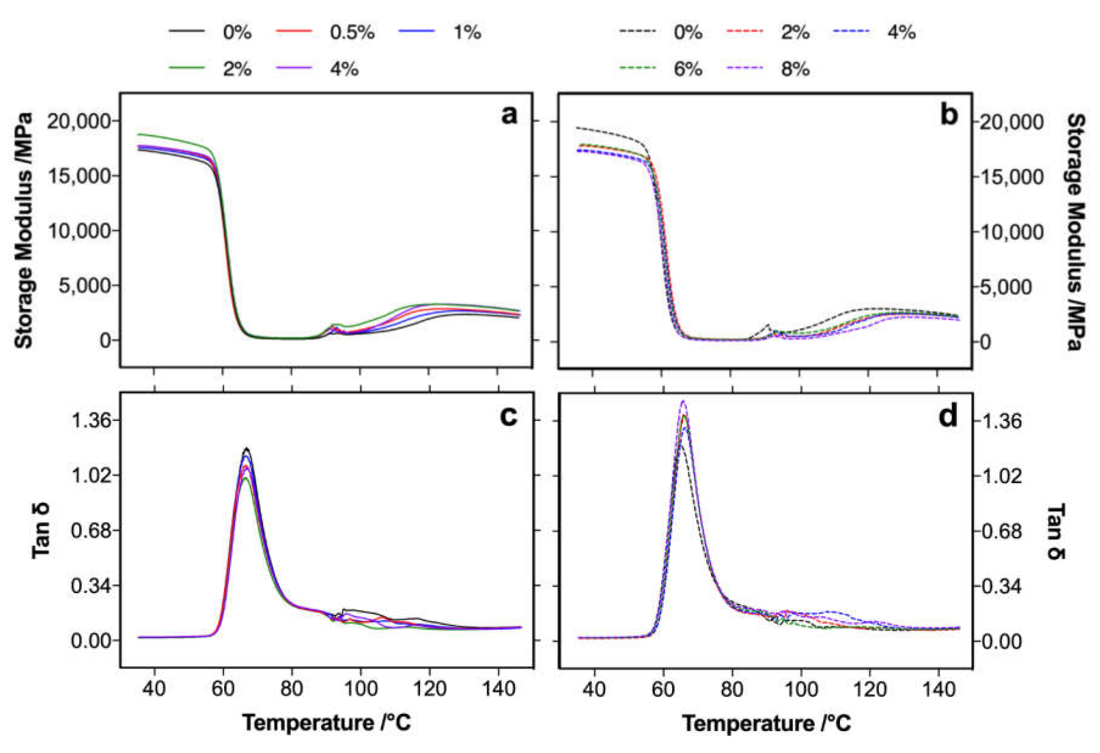 Polymers 12 00729 g005