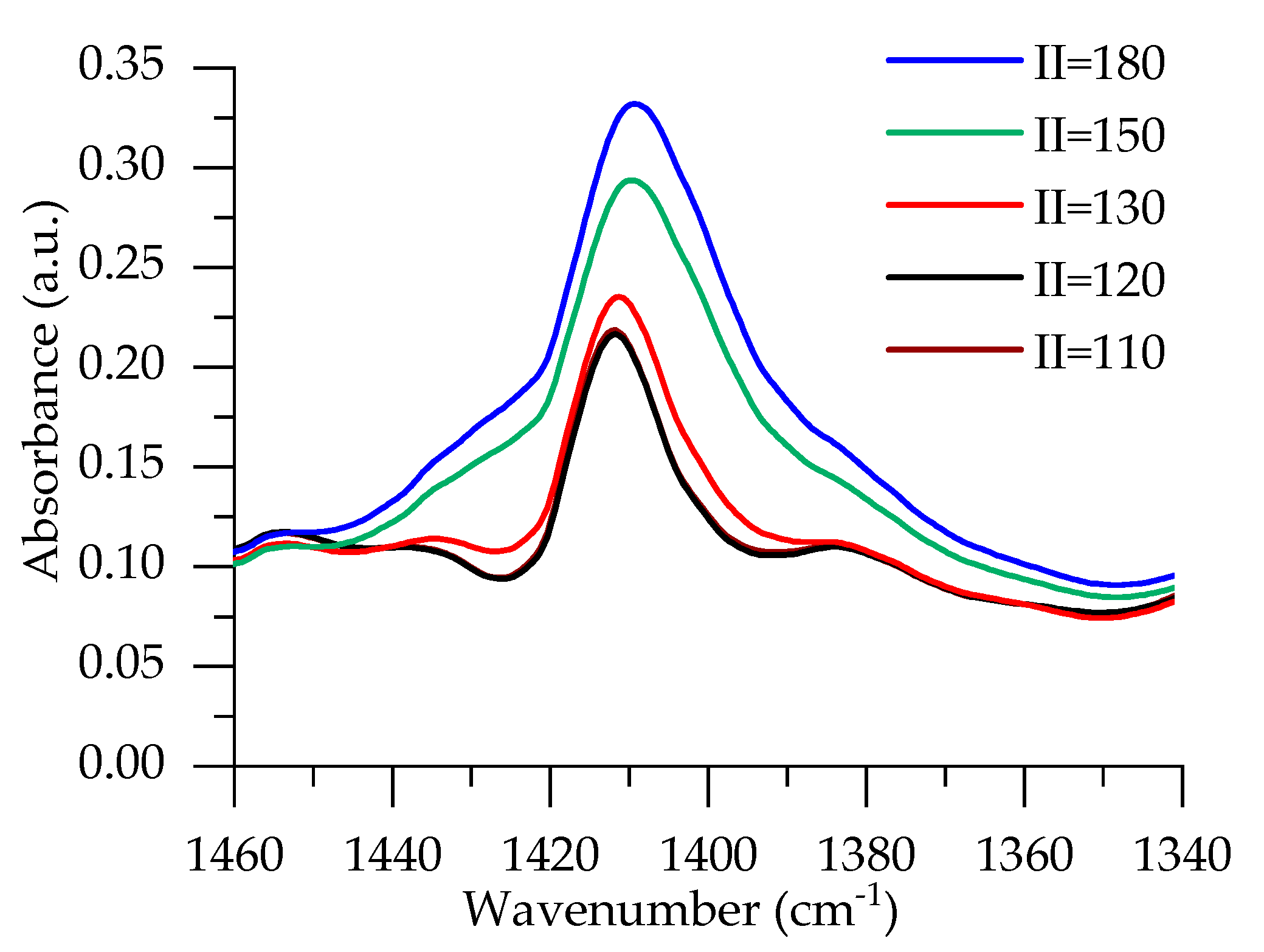 Polymers 12 00738 g002
