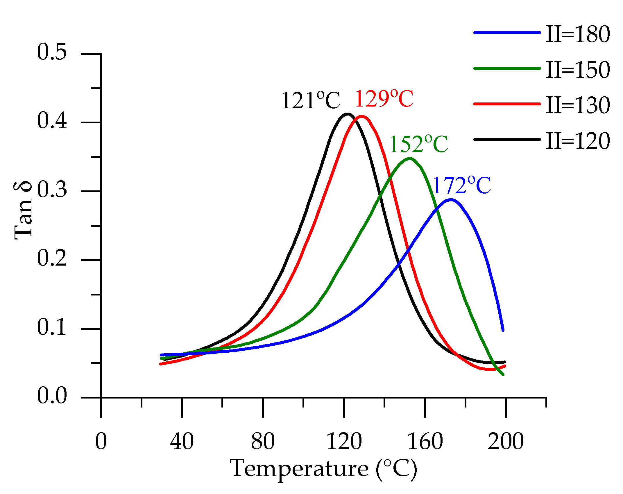 Polymers 12 00738 g003