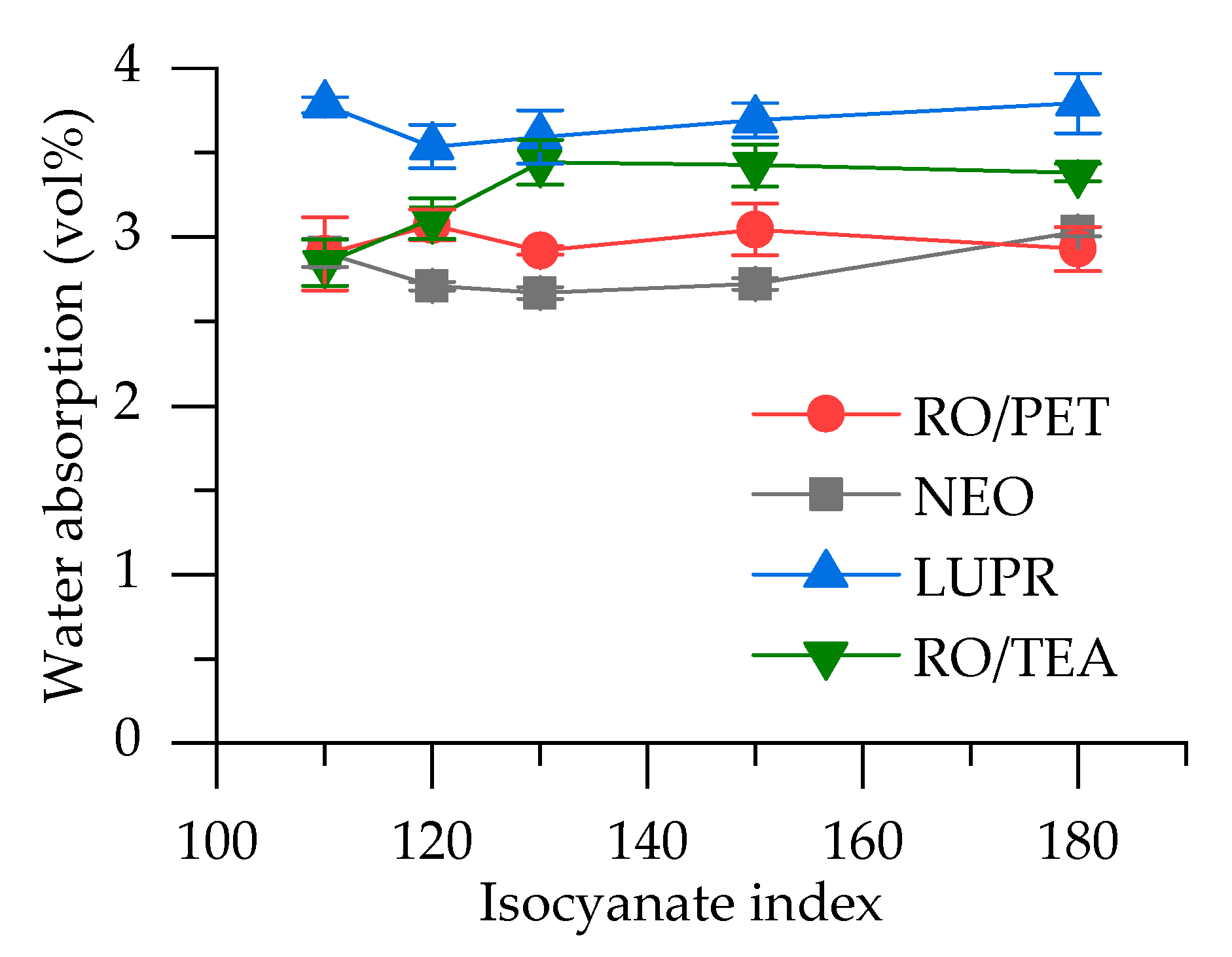 Polymers 12 00738 g005