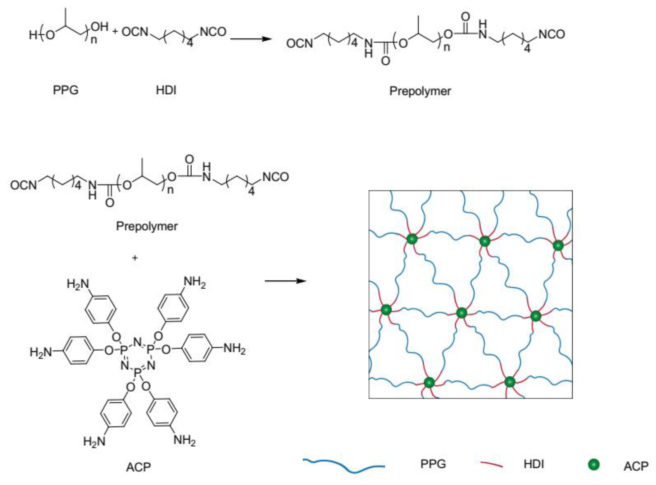 Polymers 12 00740 g001