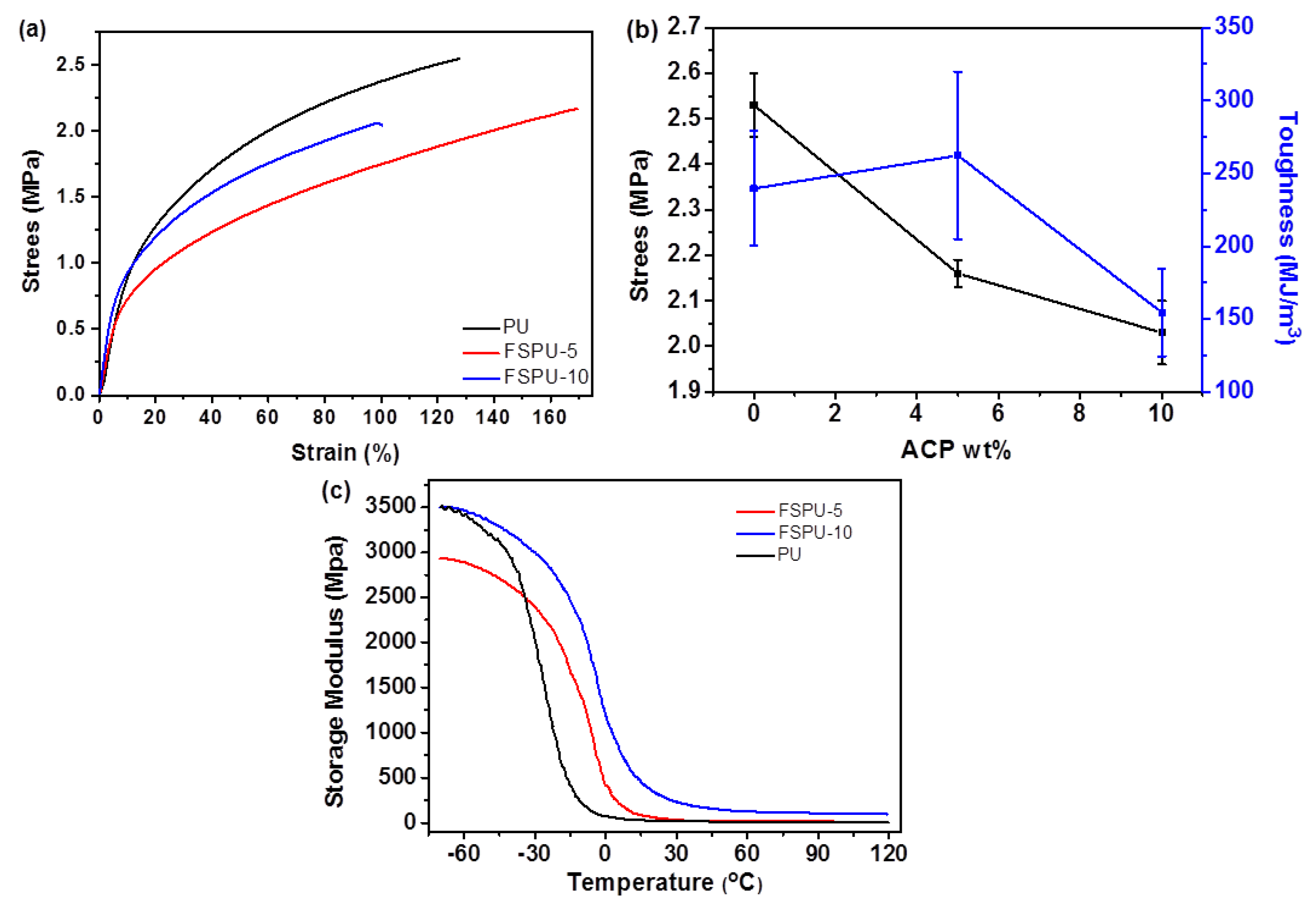 Polymers 12 00740 g004