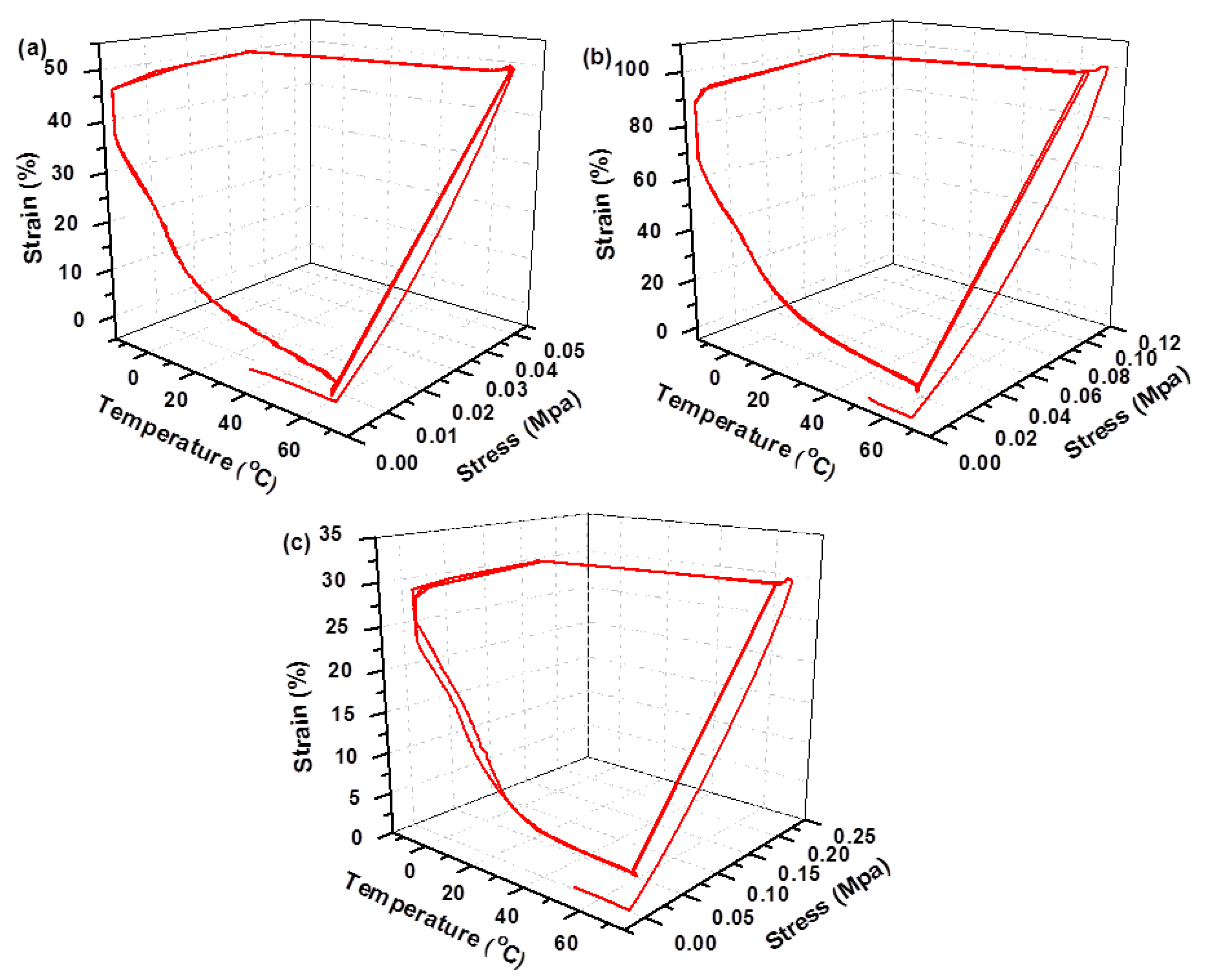 Polymers 12 00740 g005
