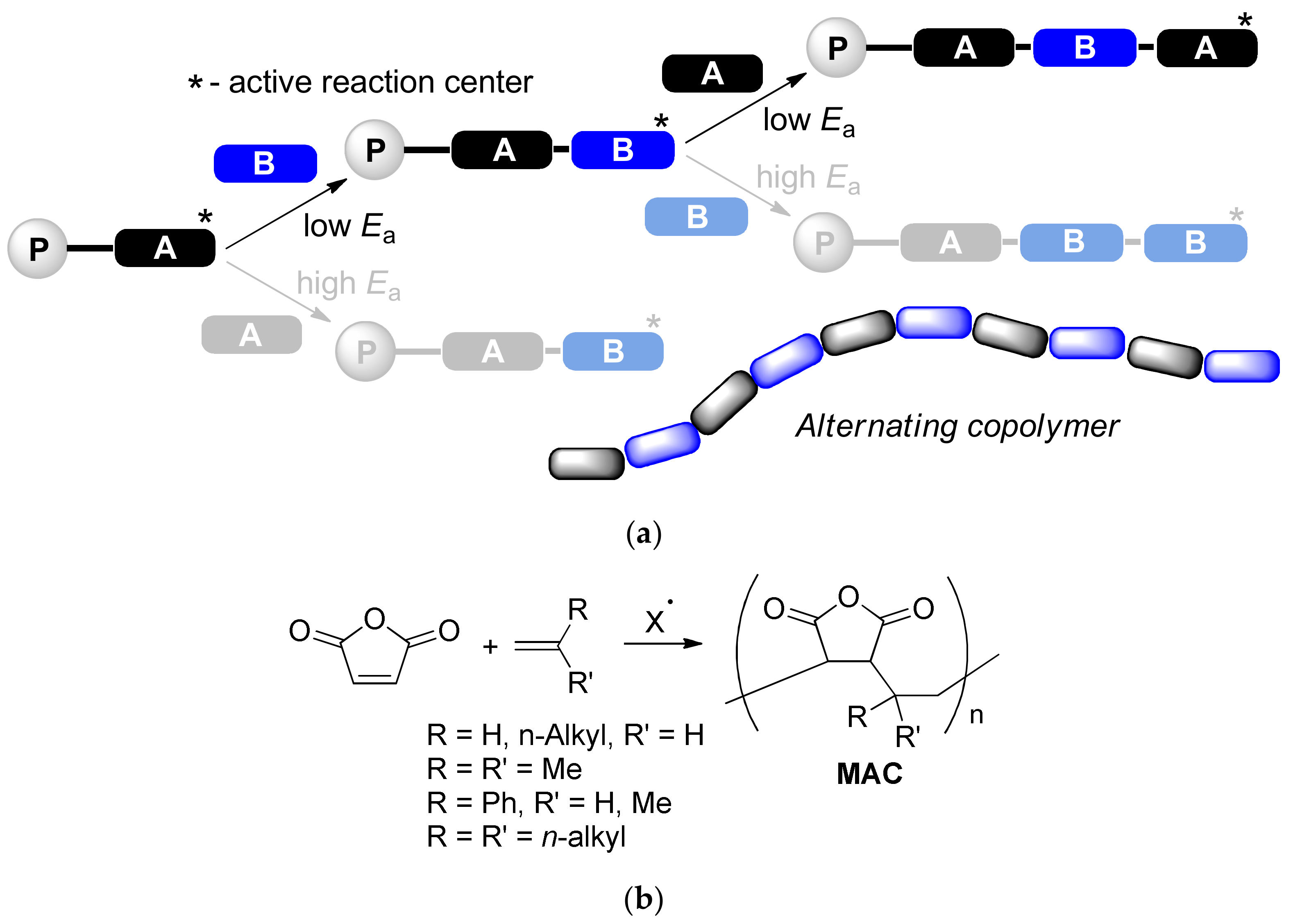 Polymers 12 00744 sch001