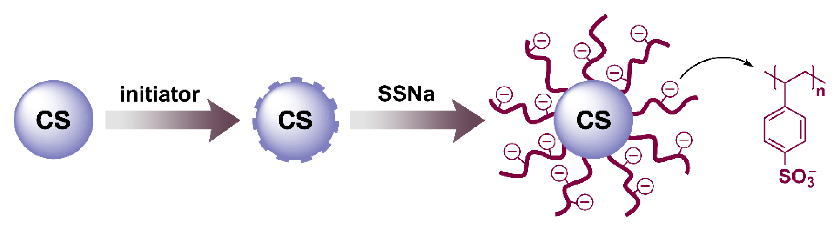 Polymers 12 00746 g001