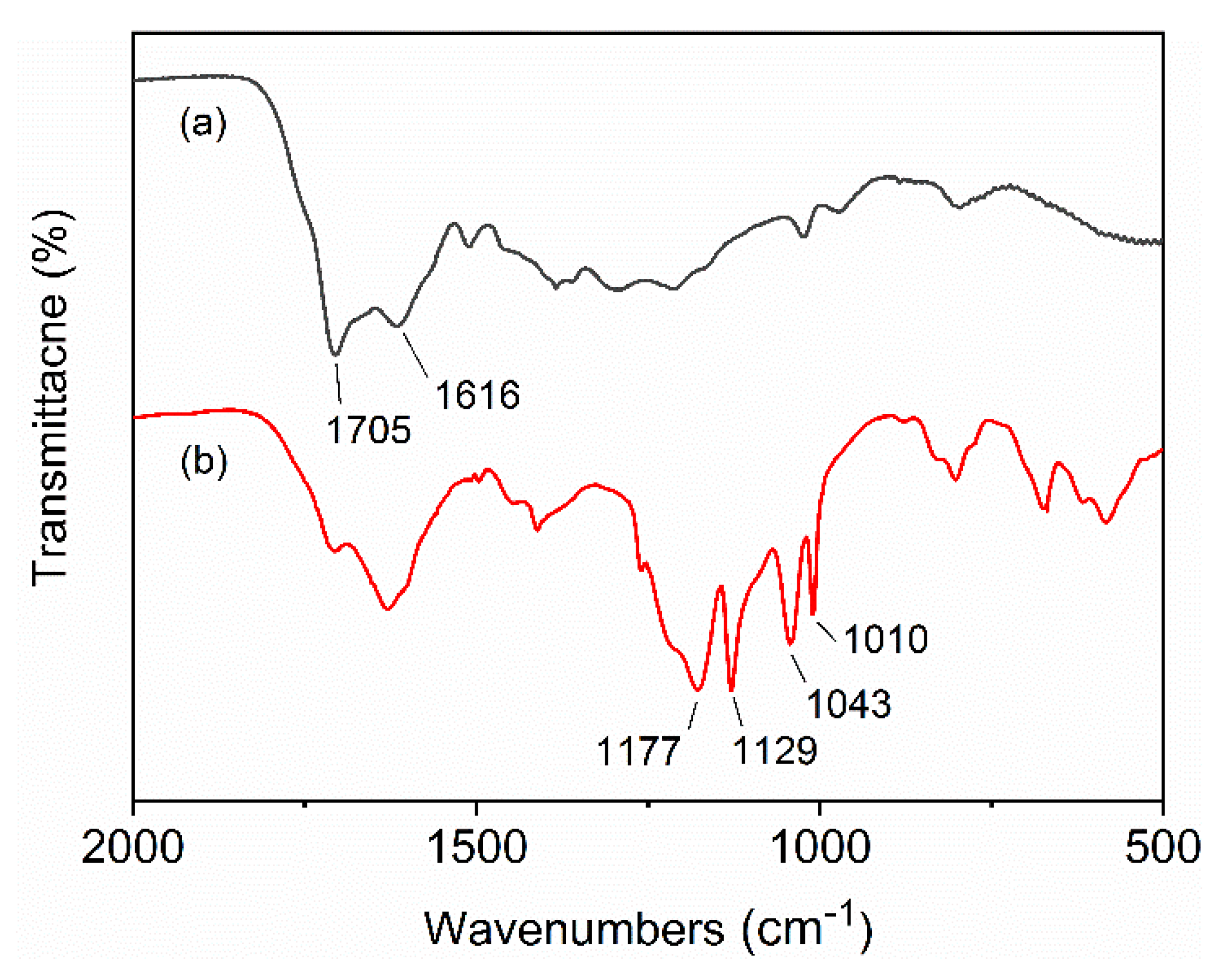 Polymers 12 00746 g003
