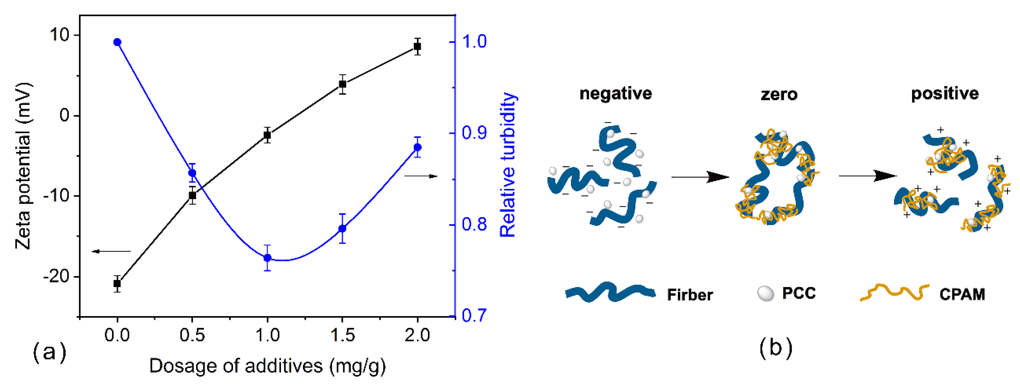 Polymers 12 00746 g004
