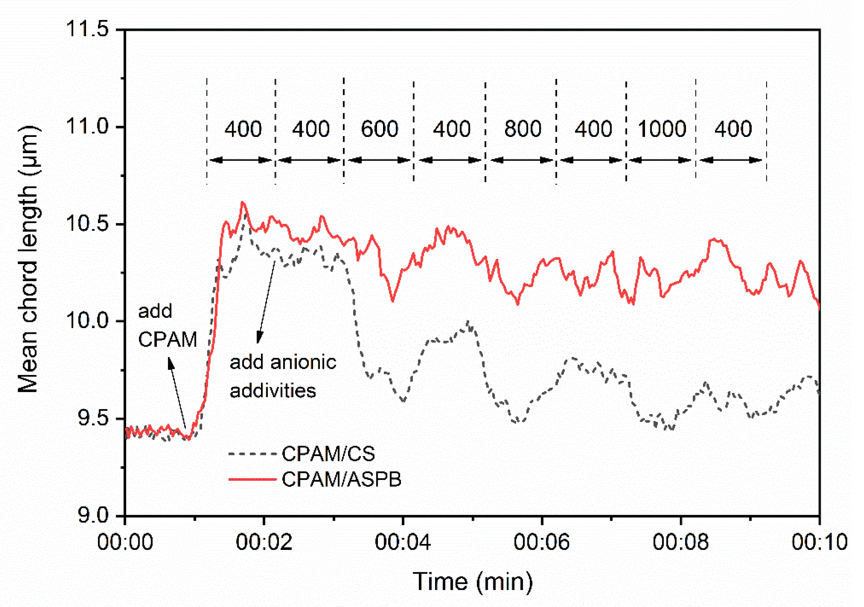 Polymers 12 00746 g006