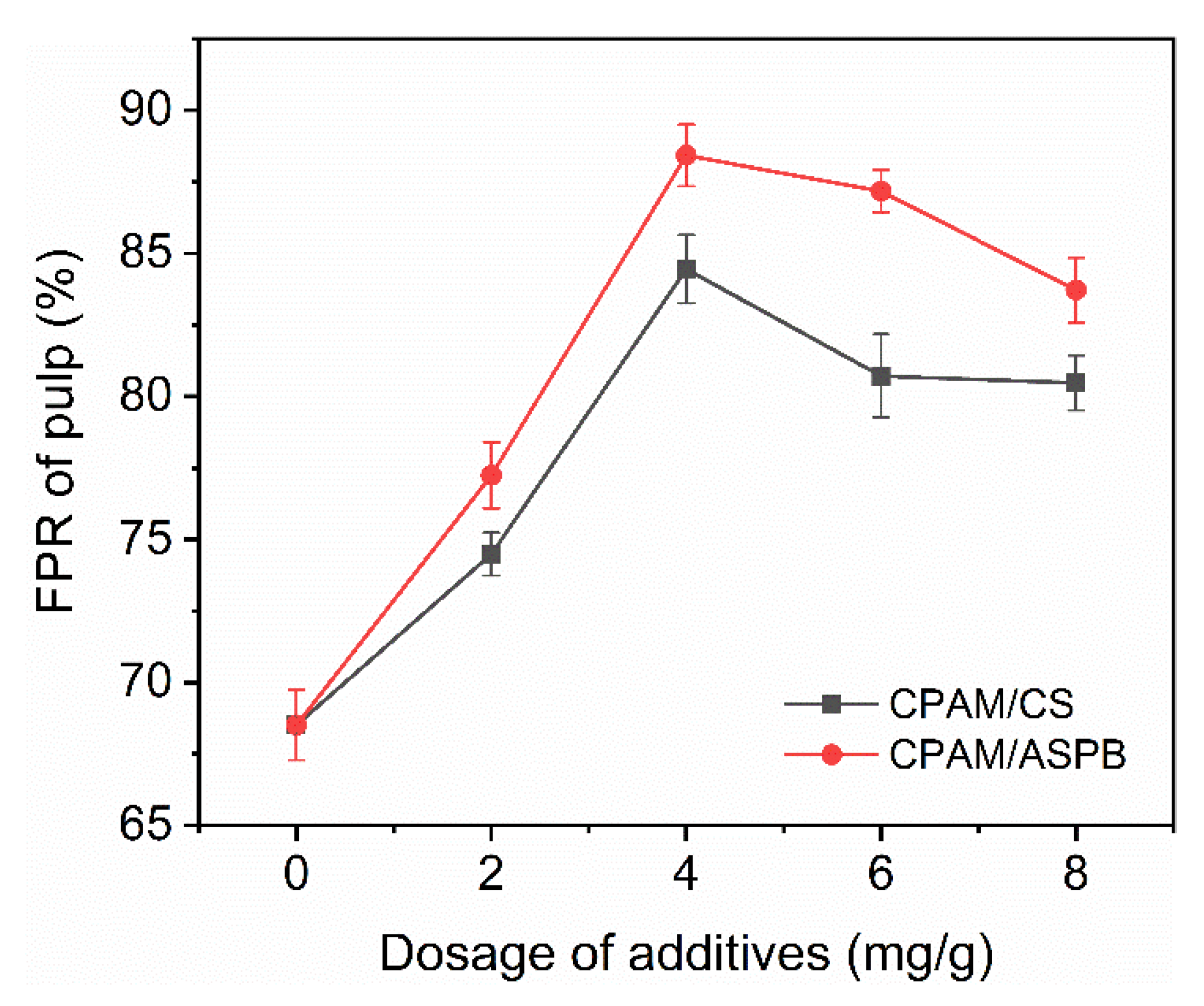 Polymers 12 00746 g007