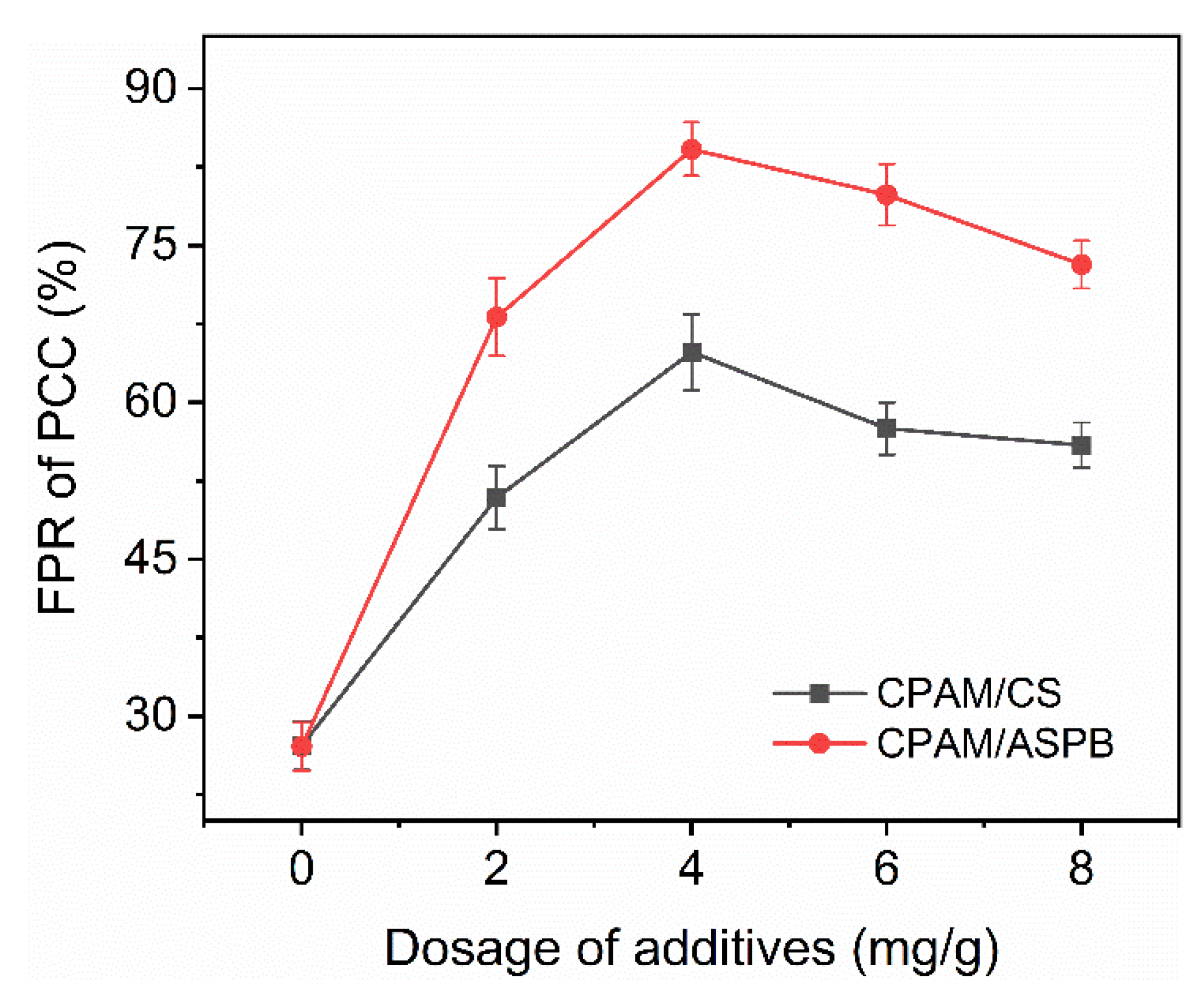 Polymers 12 00746 g008