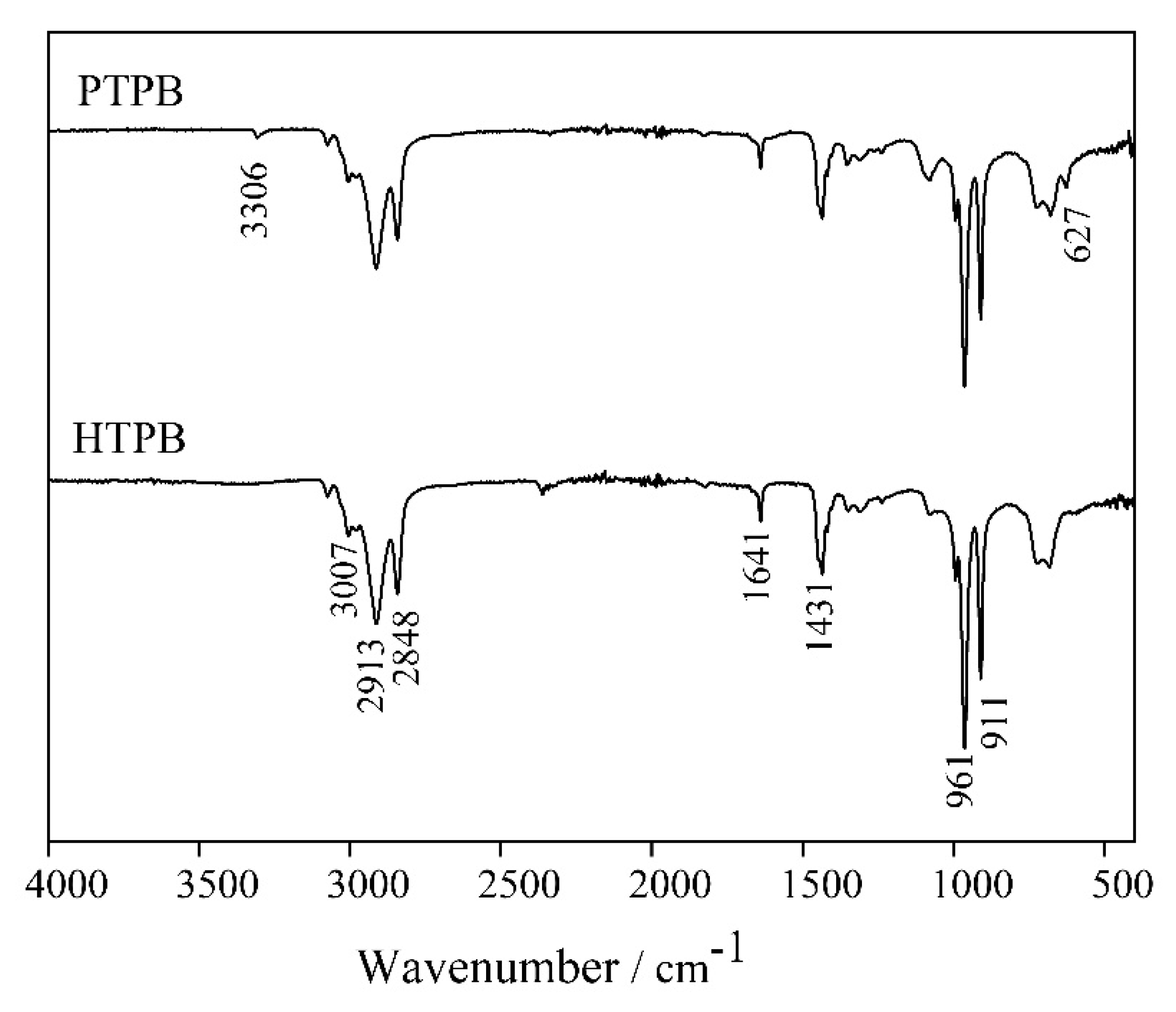 Polymers 12 00748 g001