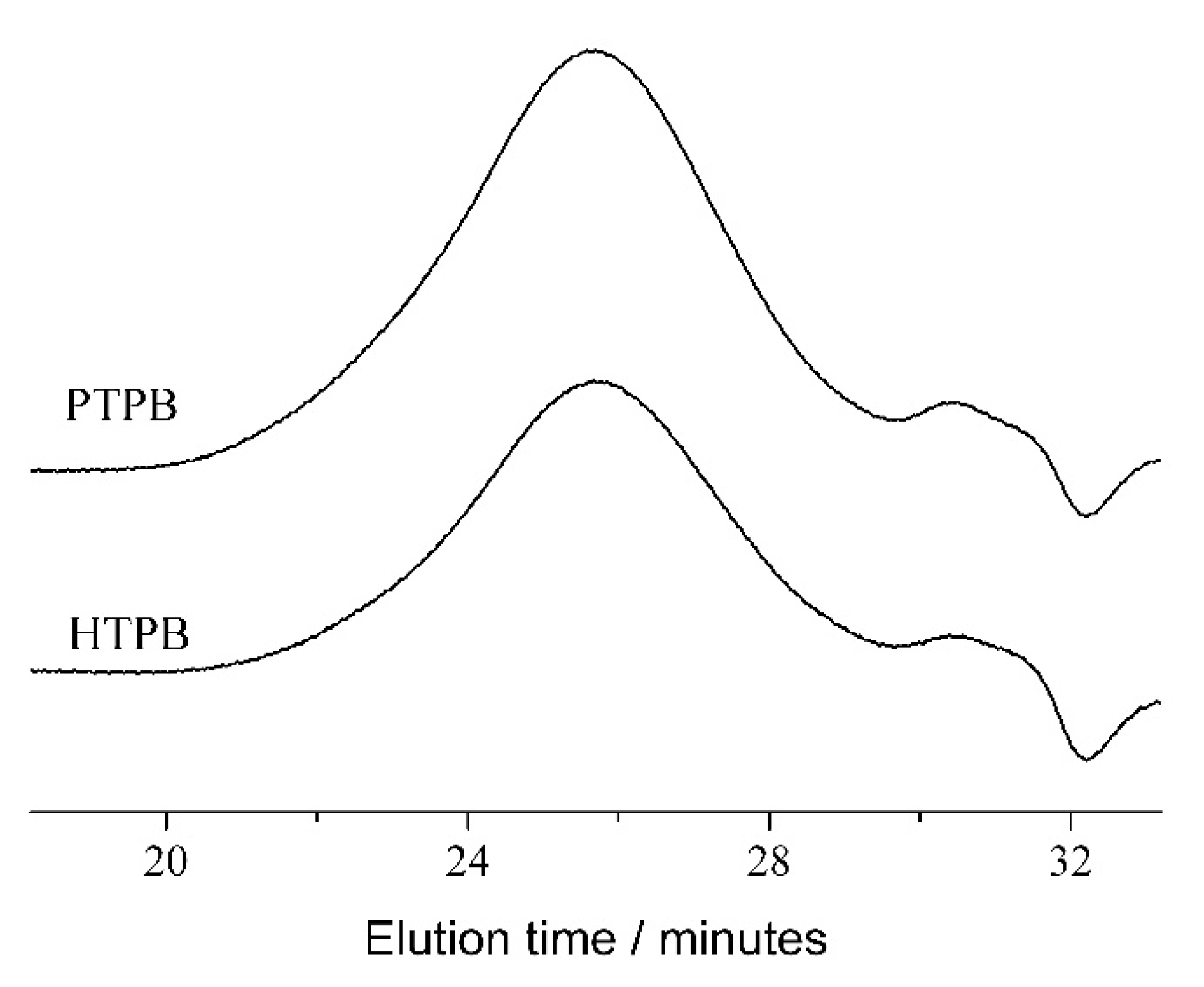 Polymers 12 00748 g003