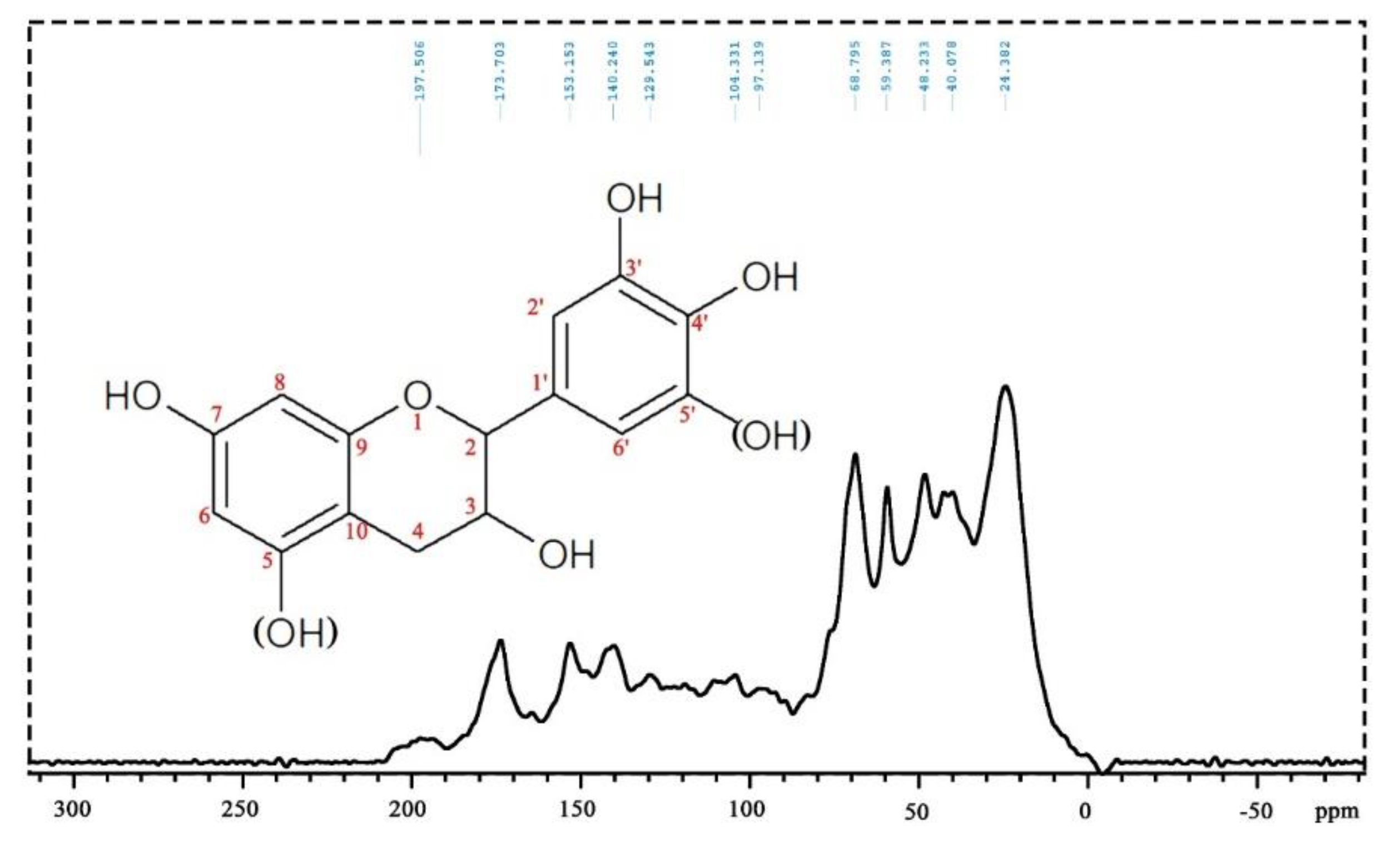 Polymers 12 00750 g006 Polymers 12 00750 g006