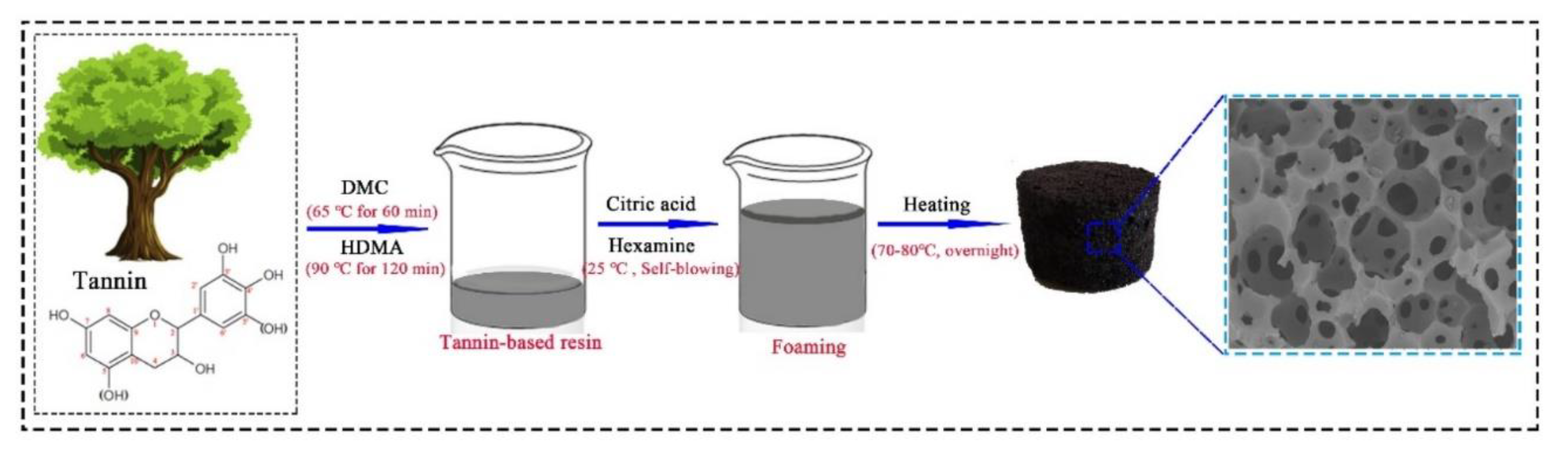 Polymers 12 00750 sch001 Polymers 12 00750 sch001