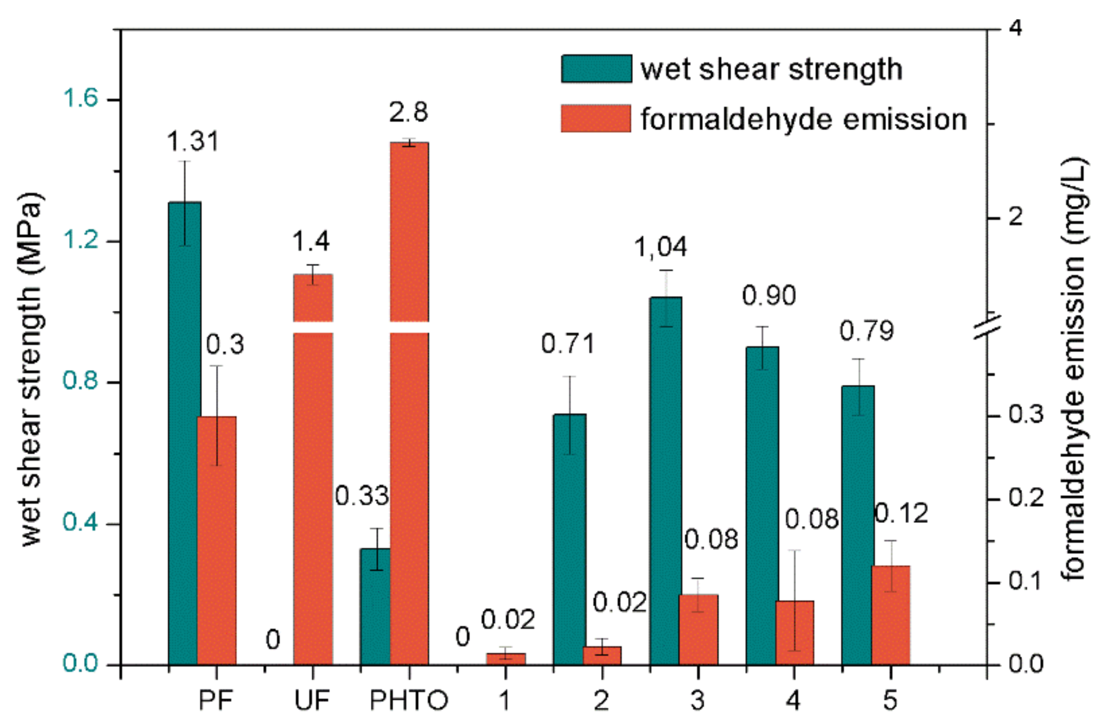 Polymers 12 00758 g004