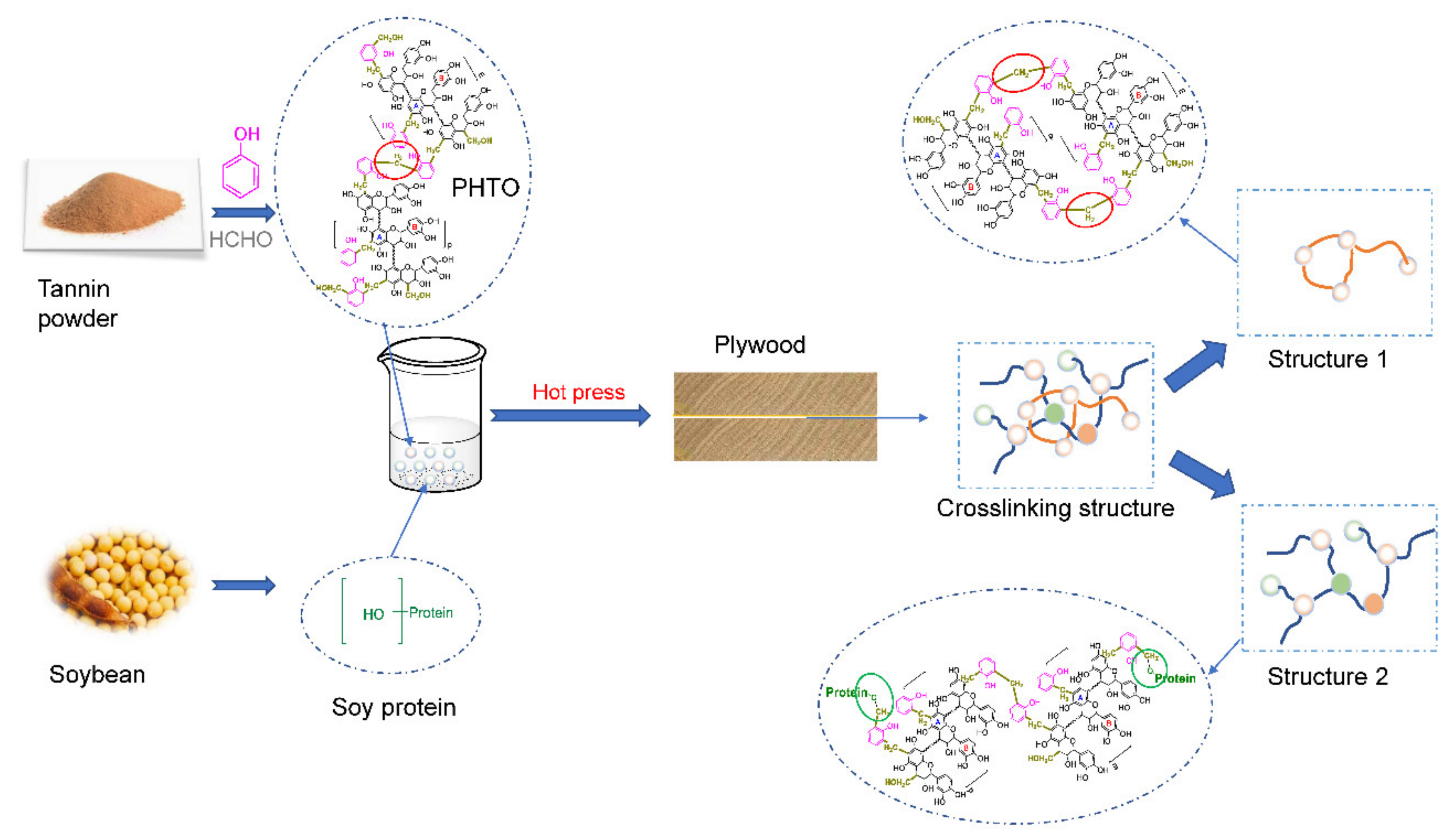 Polymers 12 00758 sch001