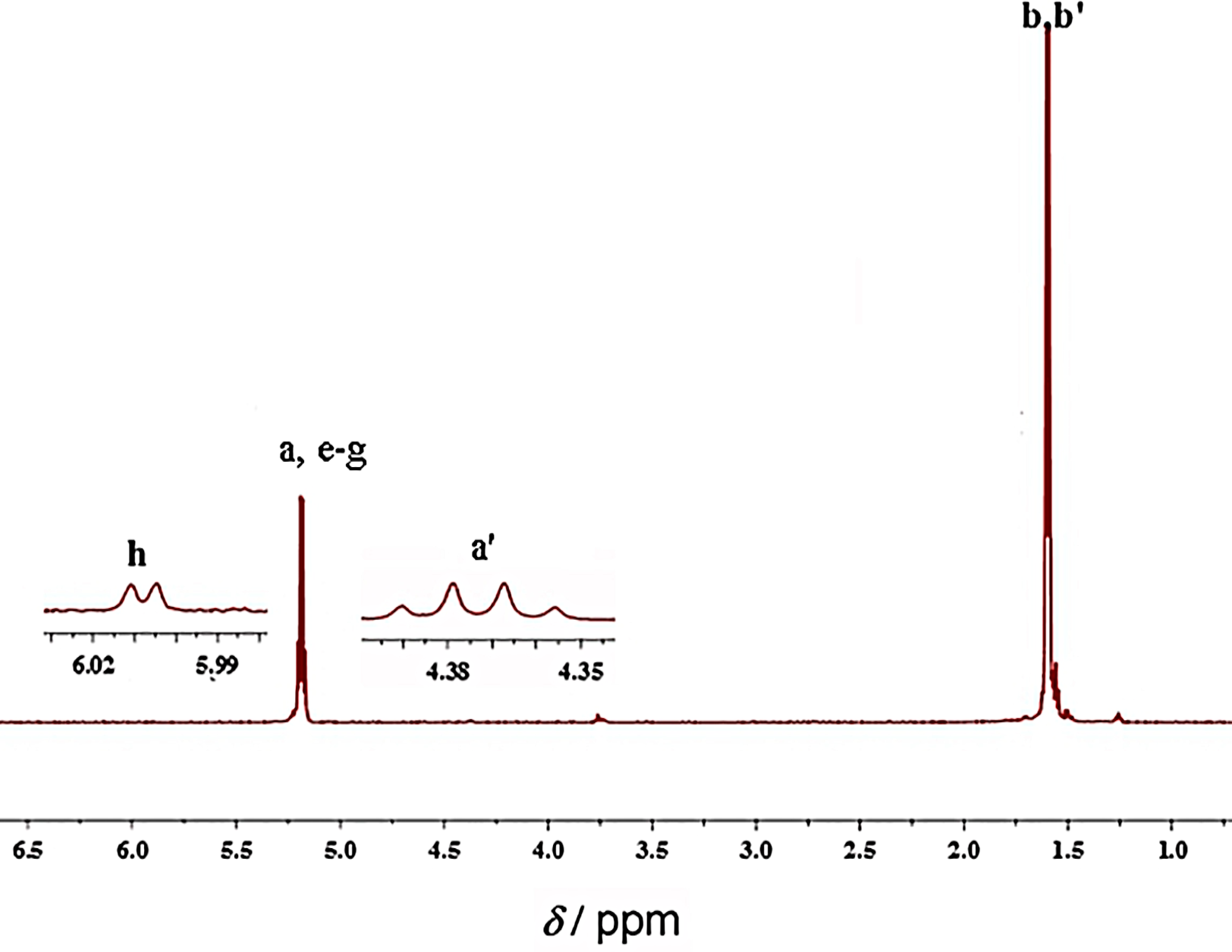 Polymers 12 00760 g001