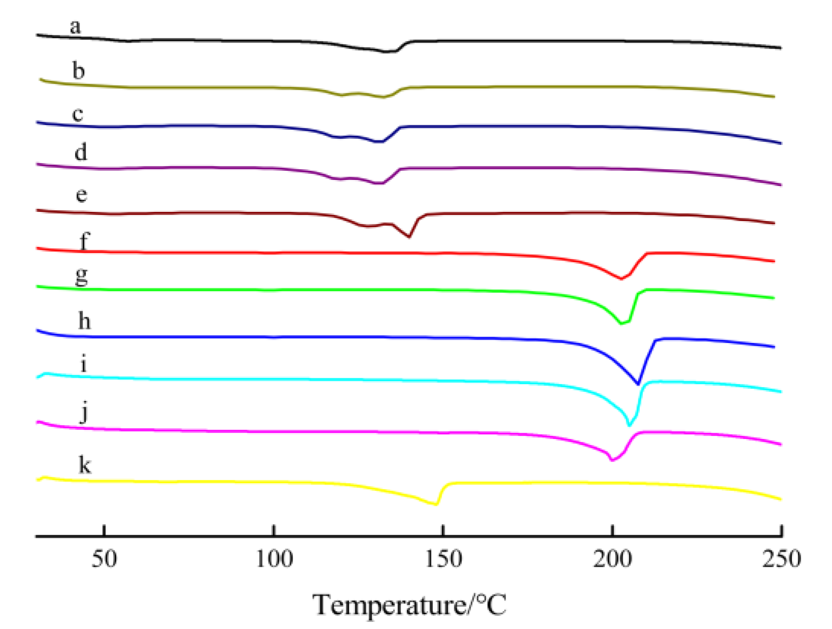 Polymers 12 00760 g002