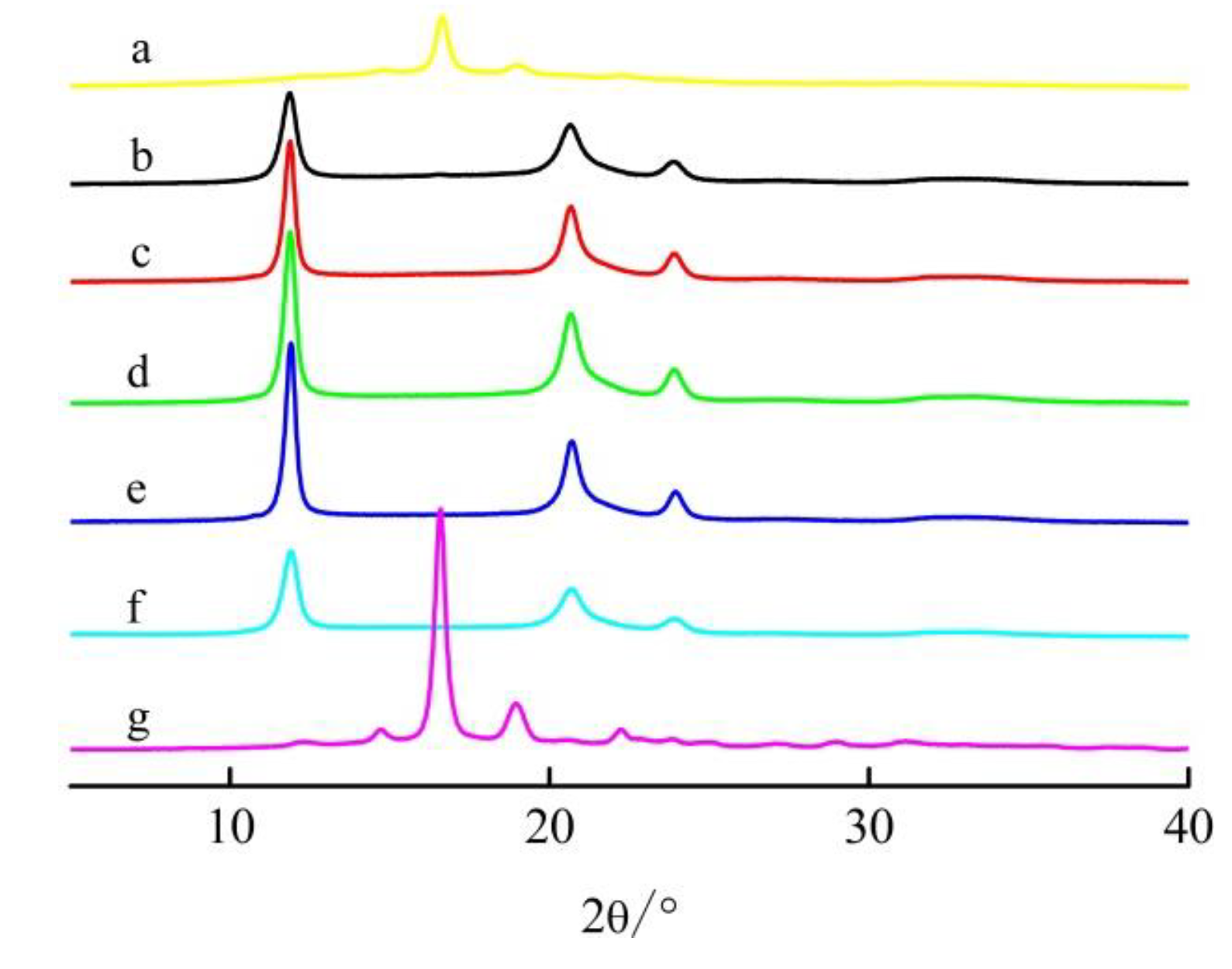 Polymers 12 00760 g003