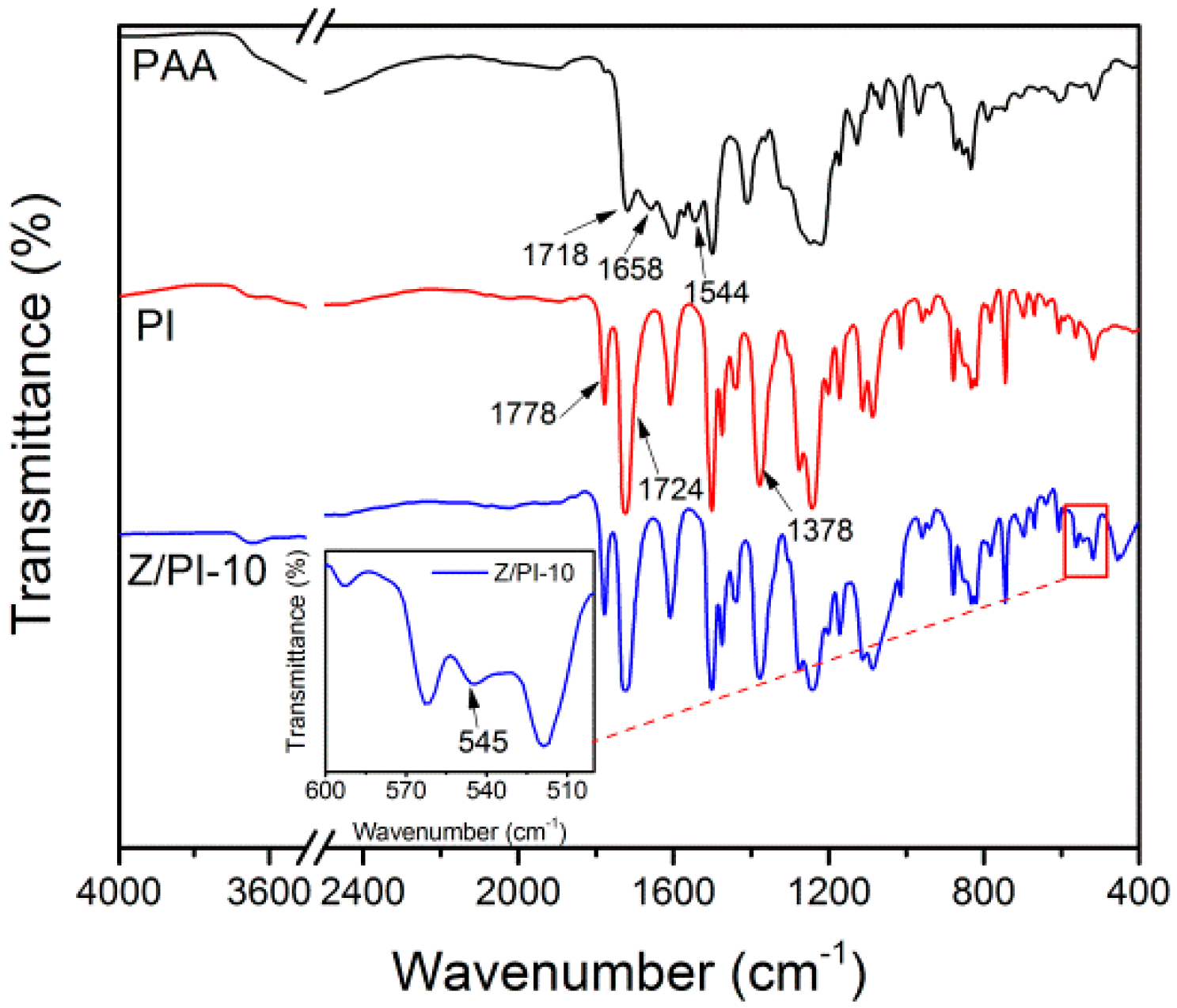 Polymers 12 00764 g001 Polymers 12 00764 g001