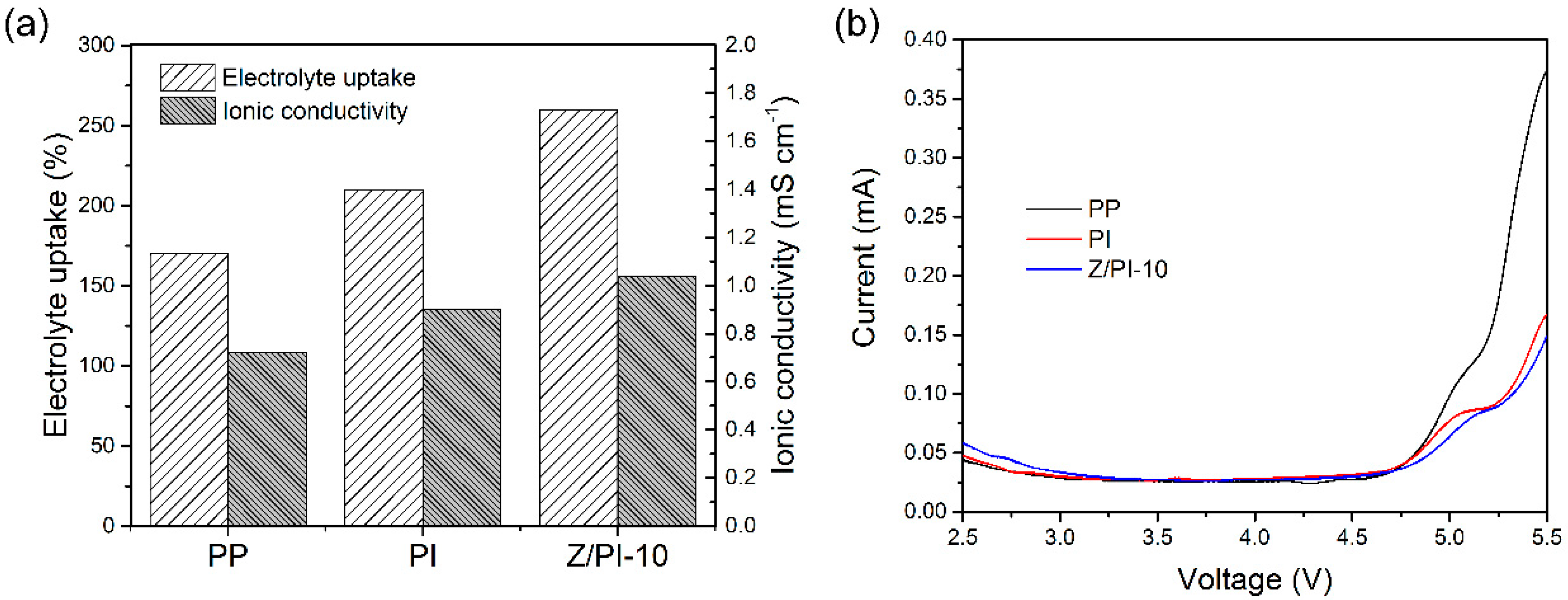 Polymers 12 00764 g007 Polymers 12 00764 g007