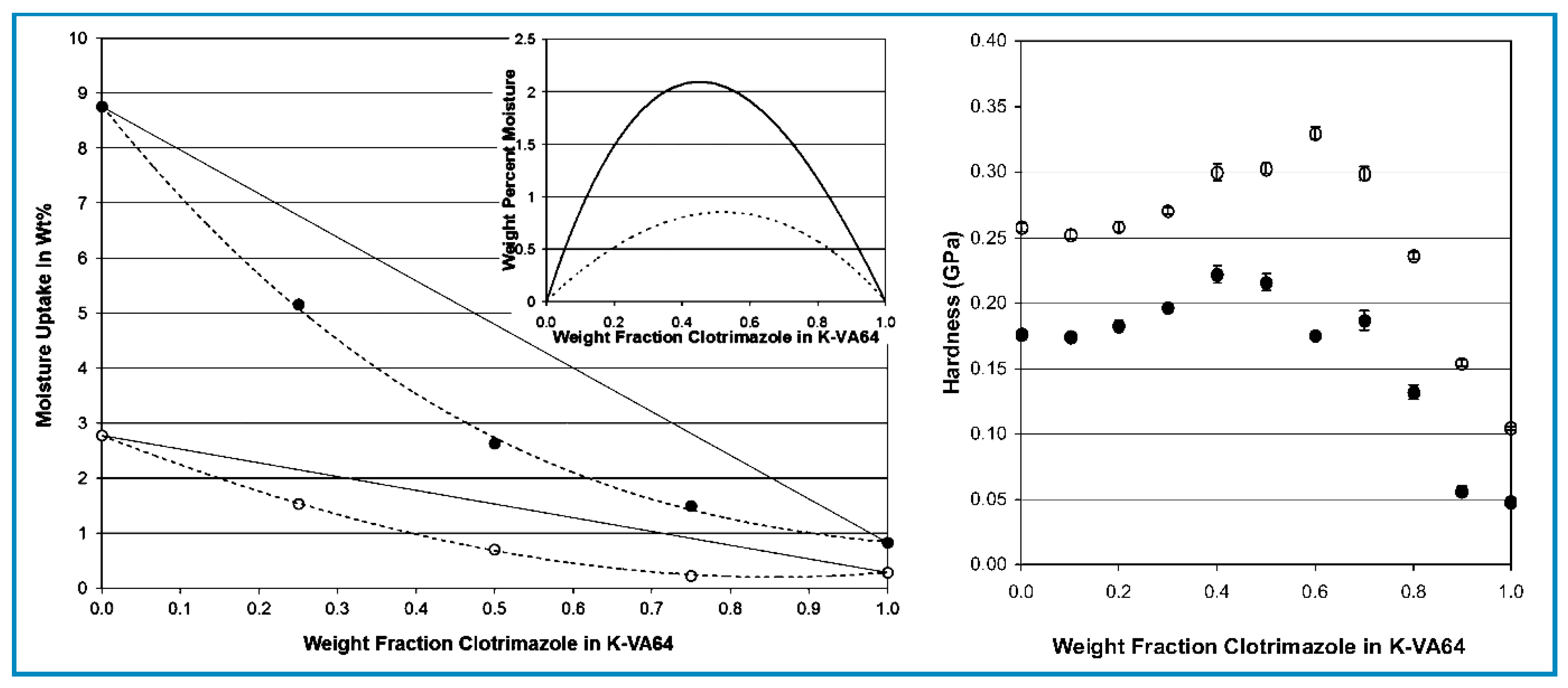 Polymers 12 00769 g001 Polymers 12 00769 g001