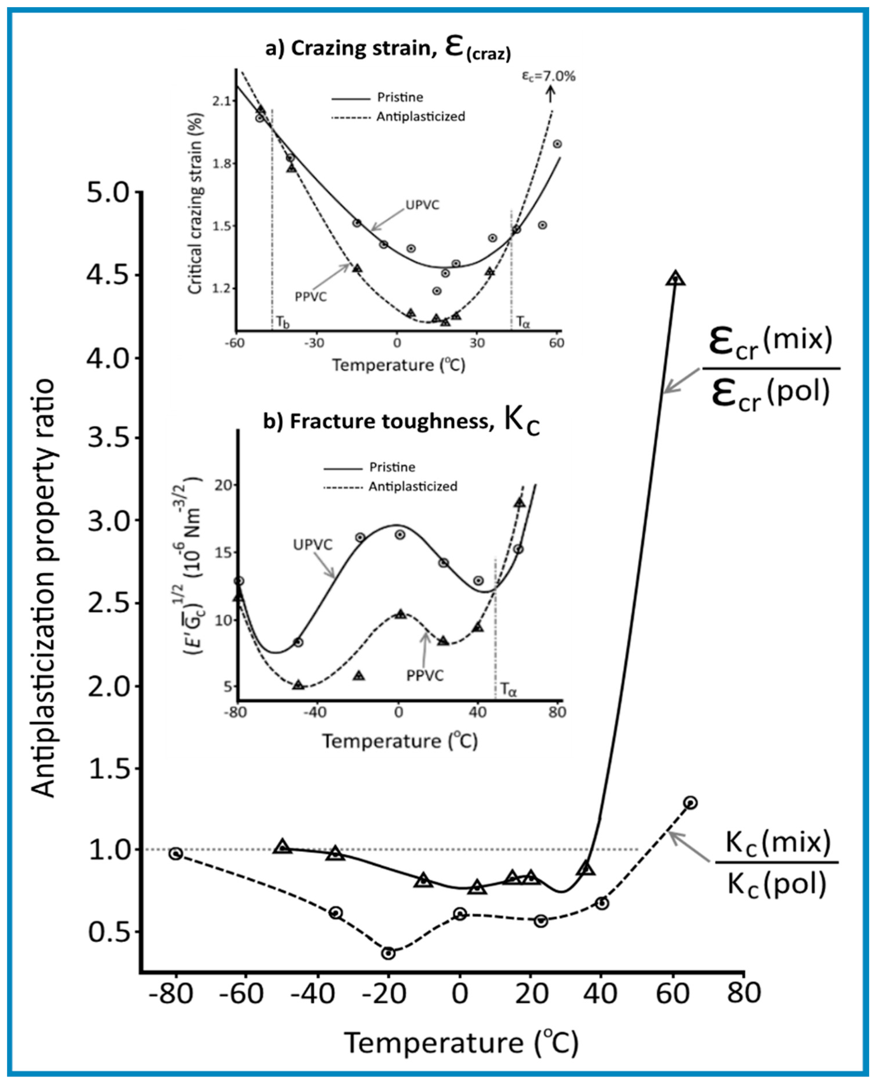Polymers 12 00769 g007 Polymers 12 00769 g007