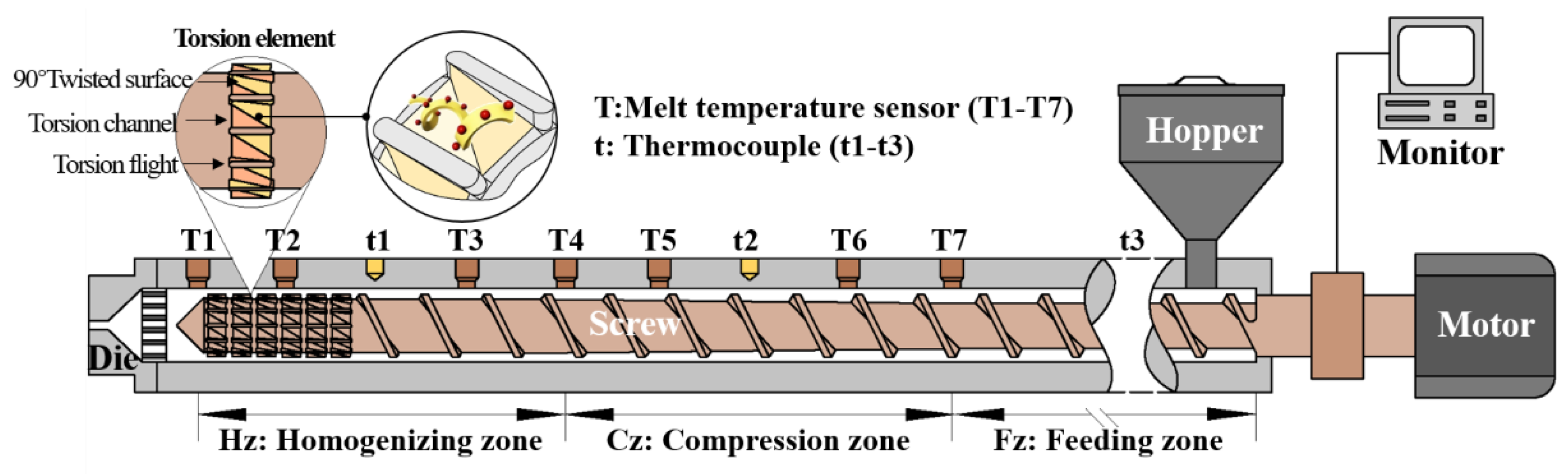 Polymers 12 00771 g001