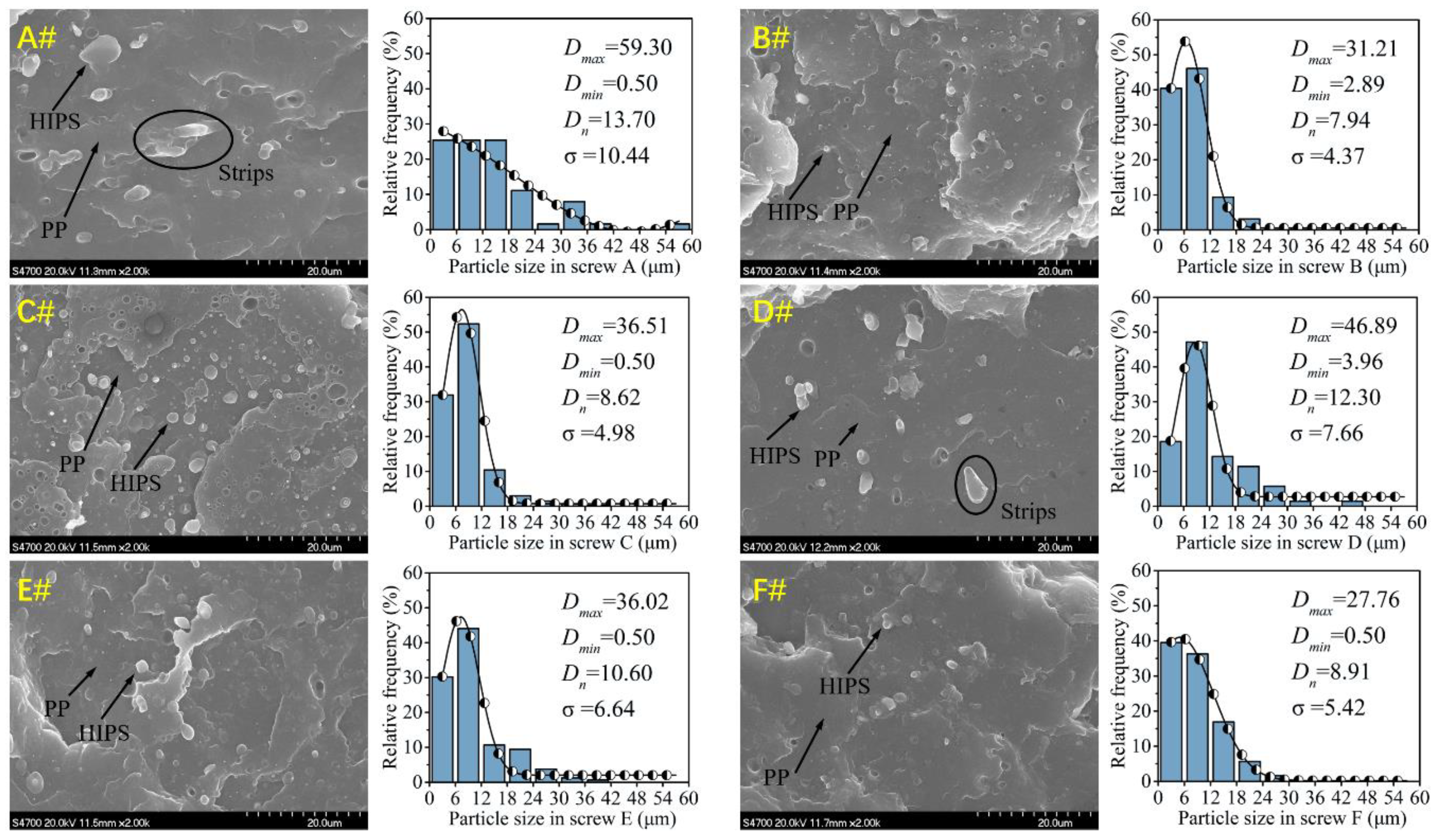 Polymers 12 00771 g003
