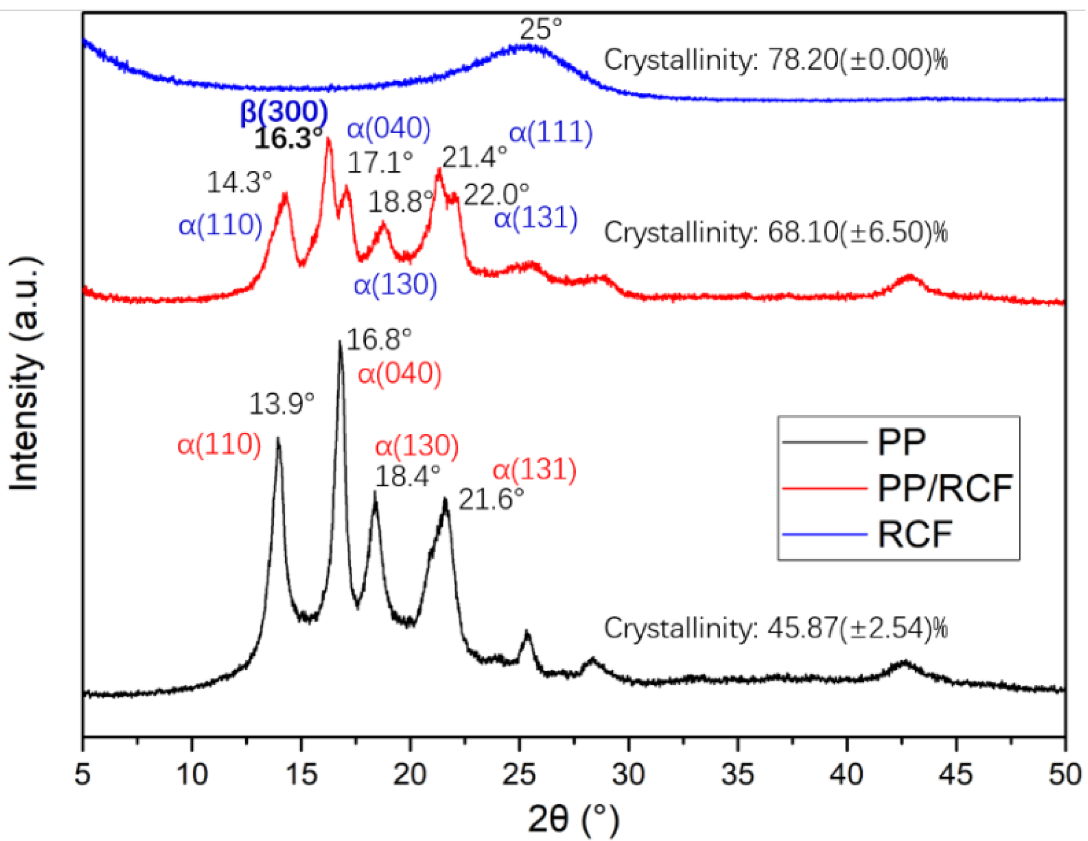 Polymers 12 00771 g015