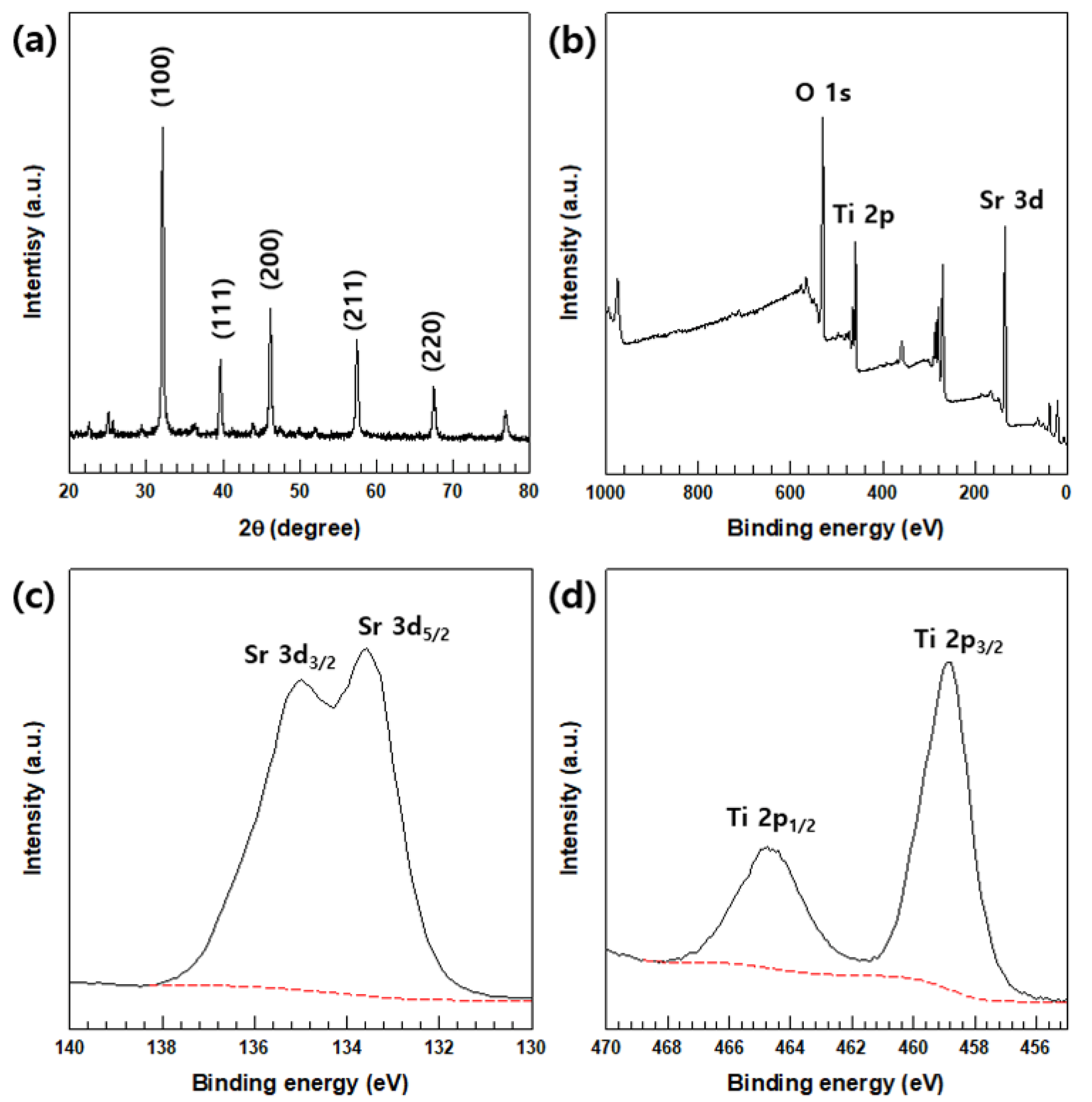 Polymers 12 00777 g001