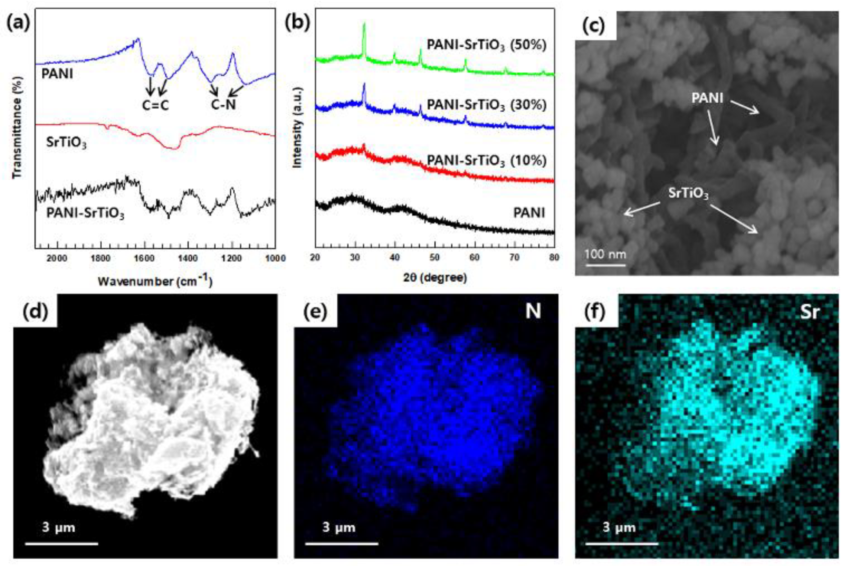 Polymers 12 00777 g003