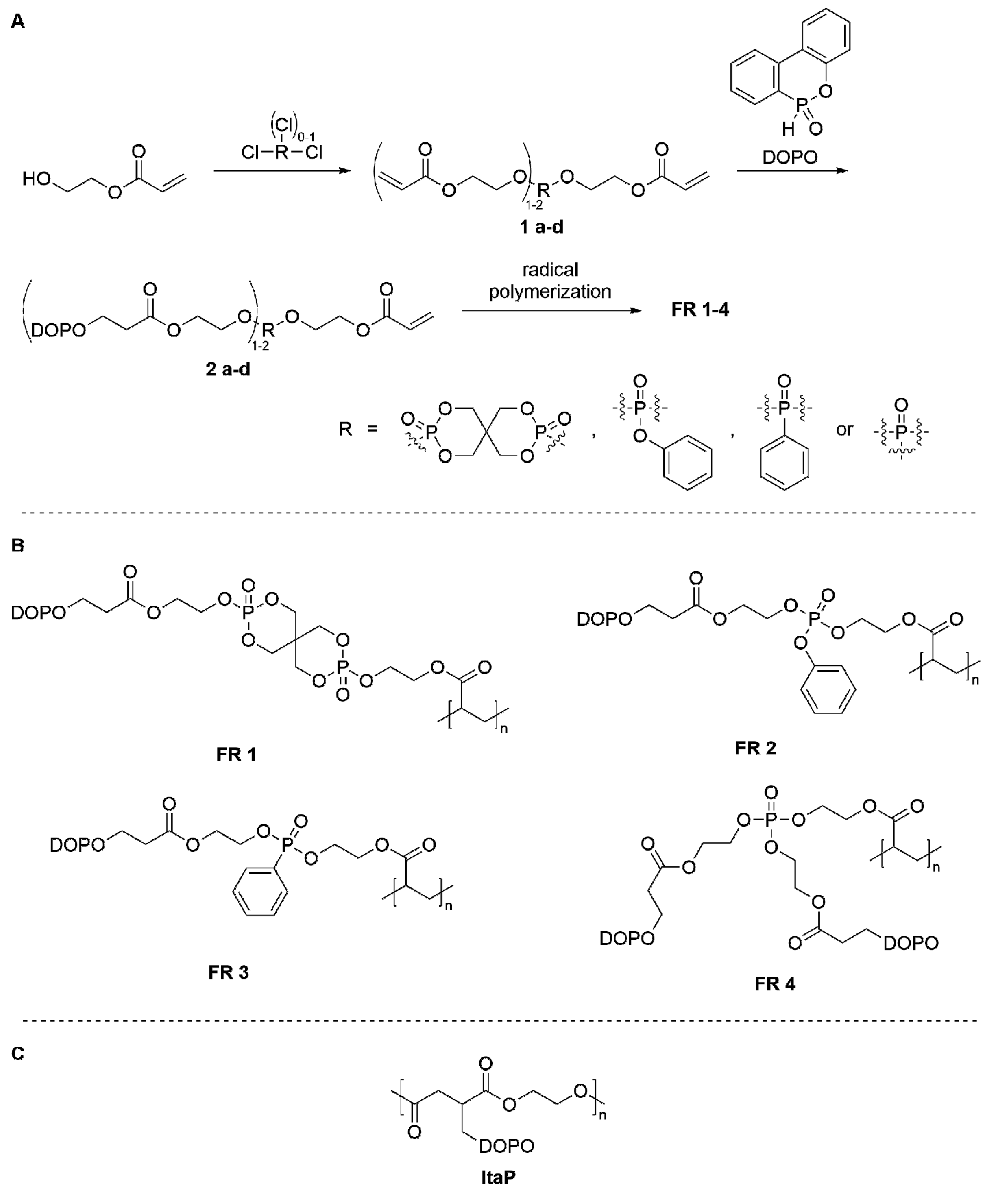 Polymers 12 00778 g001 Polymers 12 00778 g001