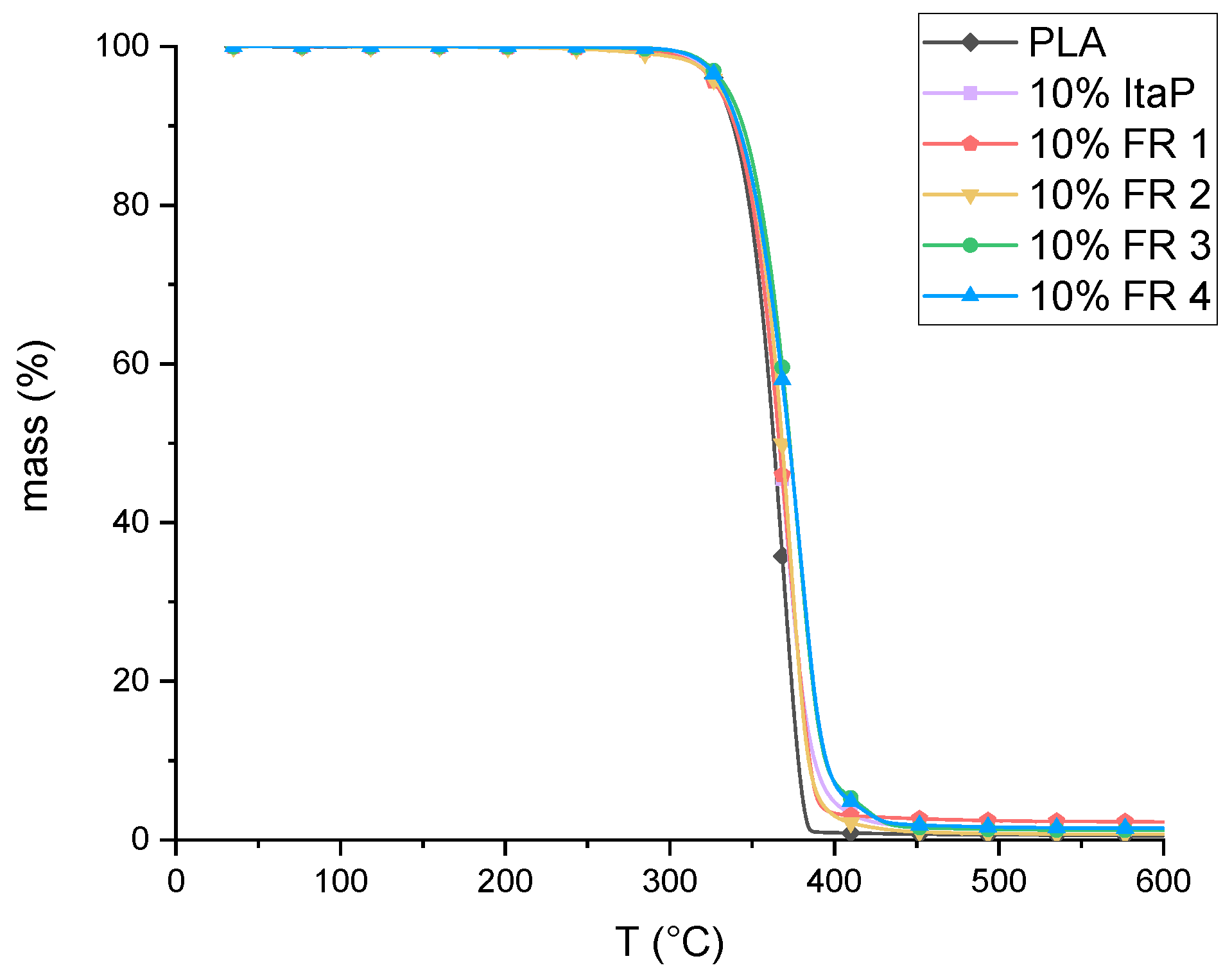 Polymers 12 00778 g005 Polymers 12 00778 g005