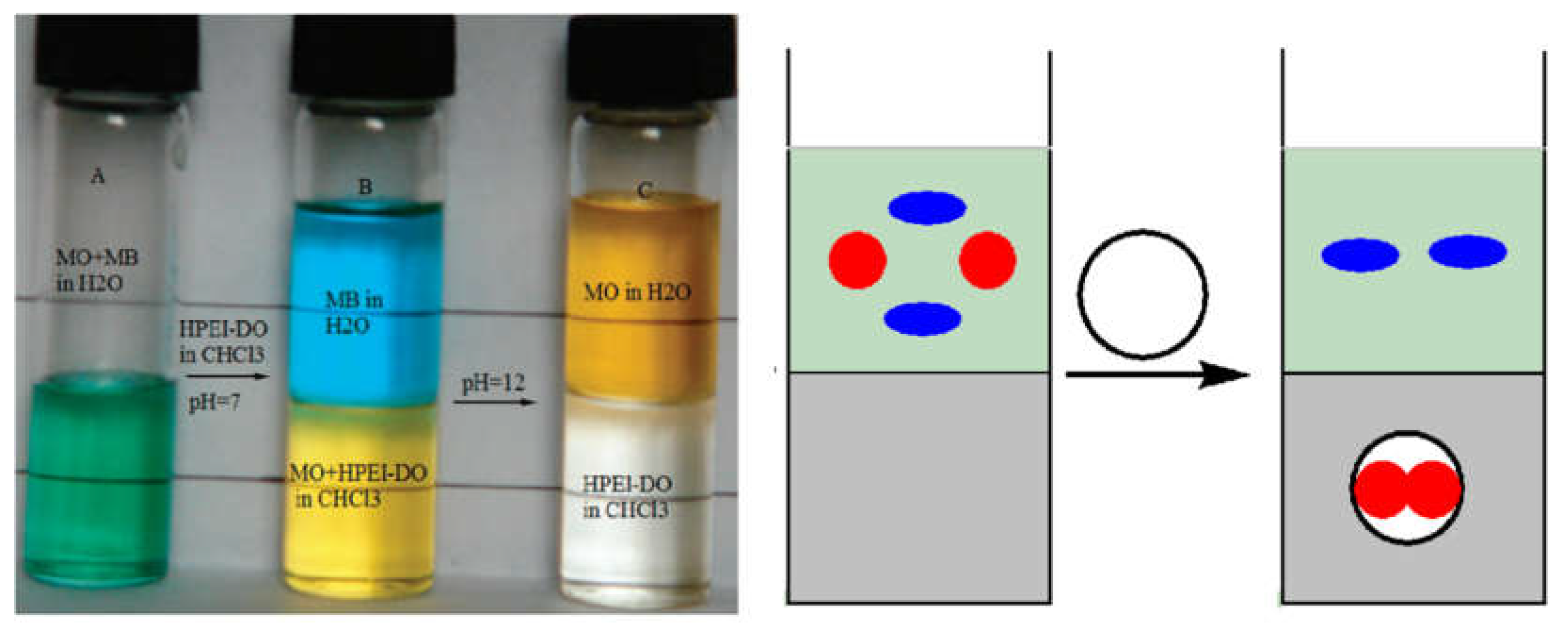 Polymers 12 00779 g003