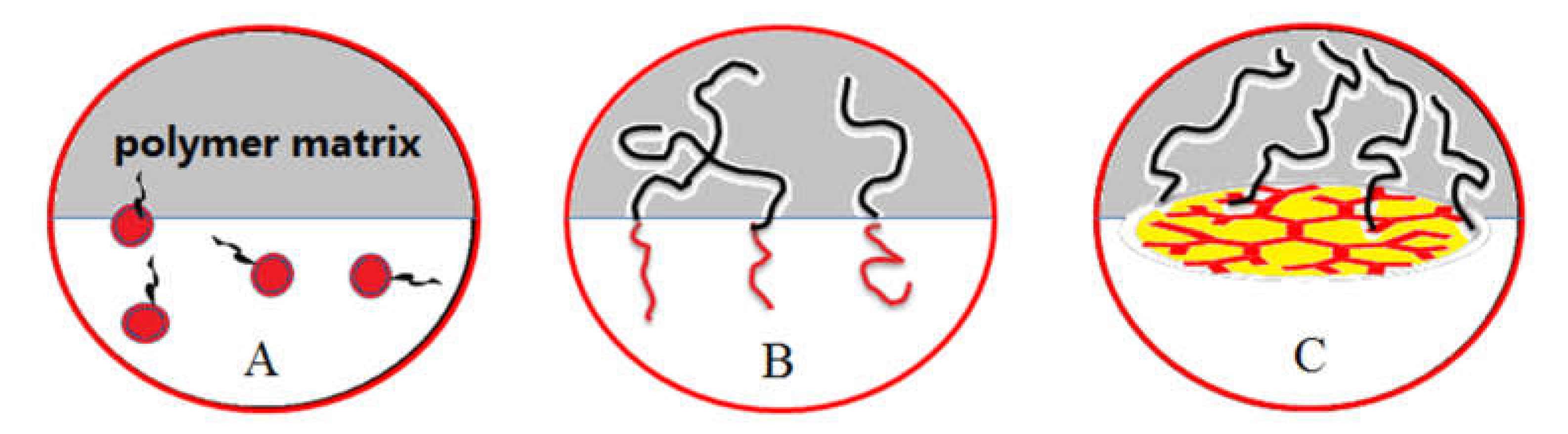 Polymers 12 00779 g005