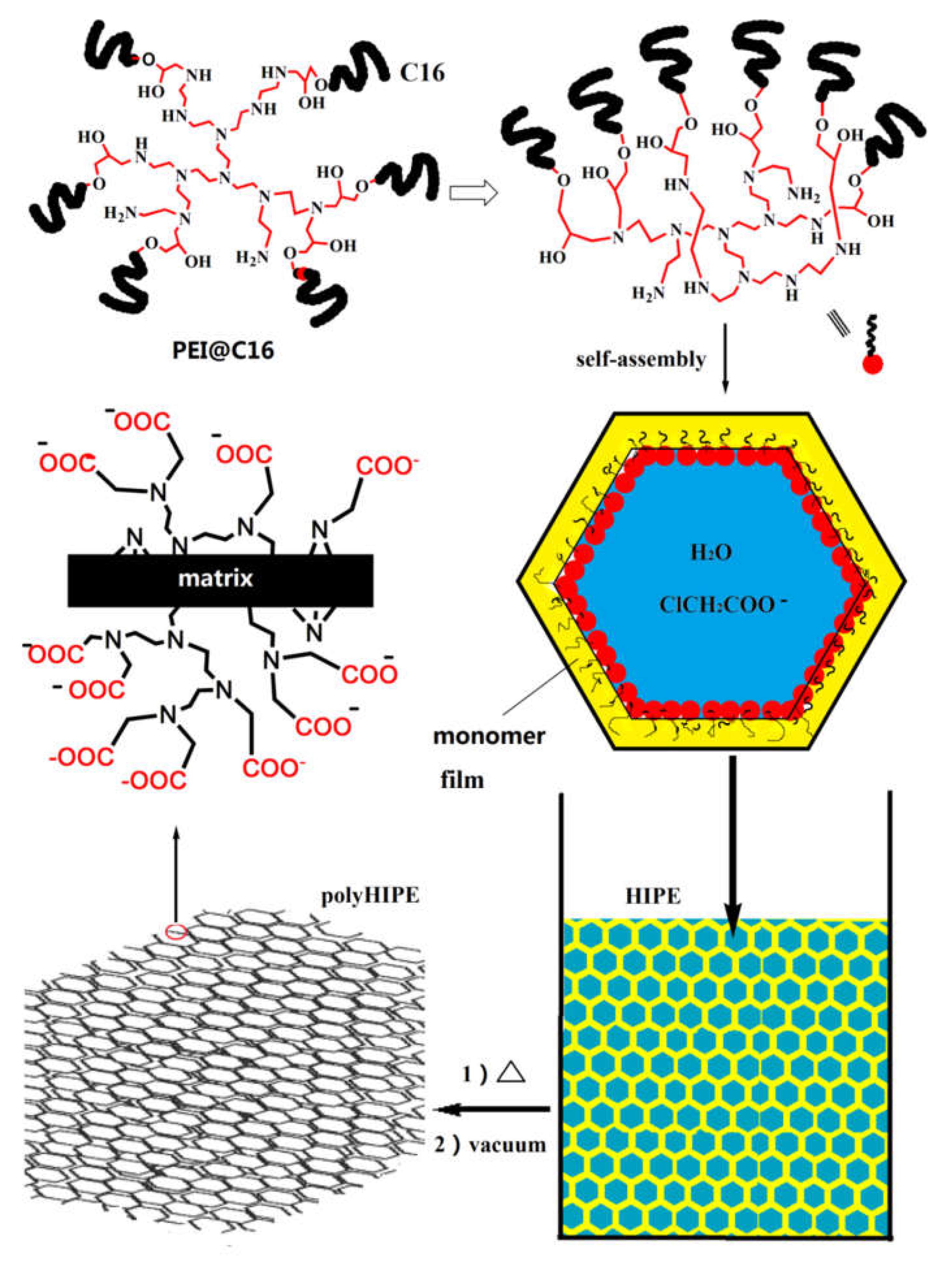 Polymers 12 00779 g007