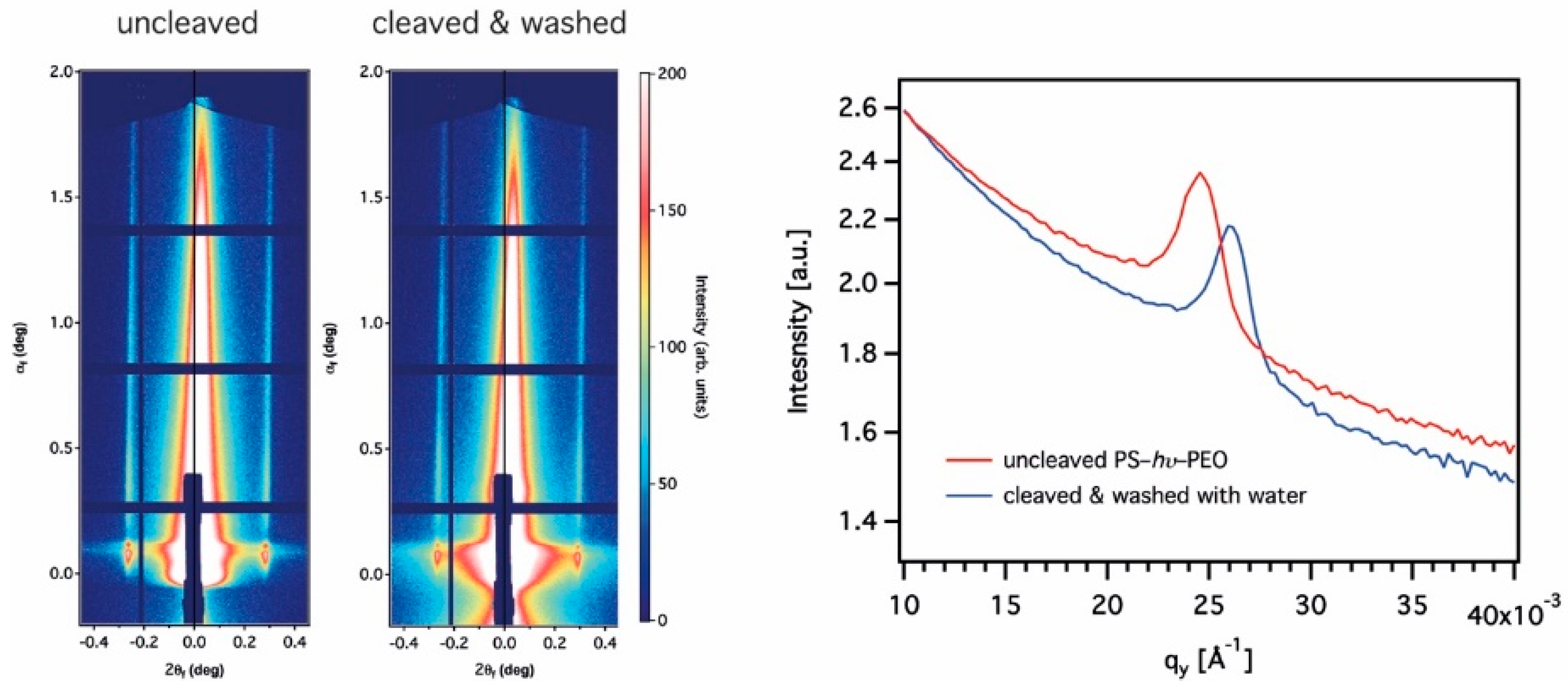 Polymers 12 00781 g010