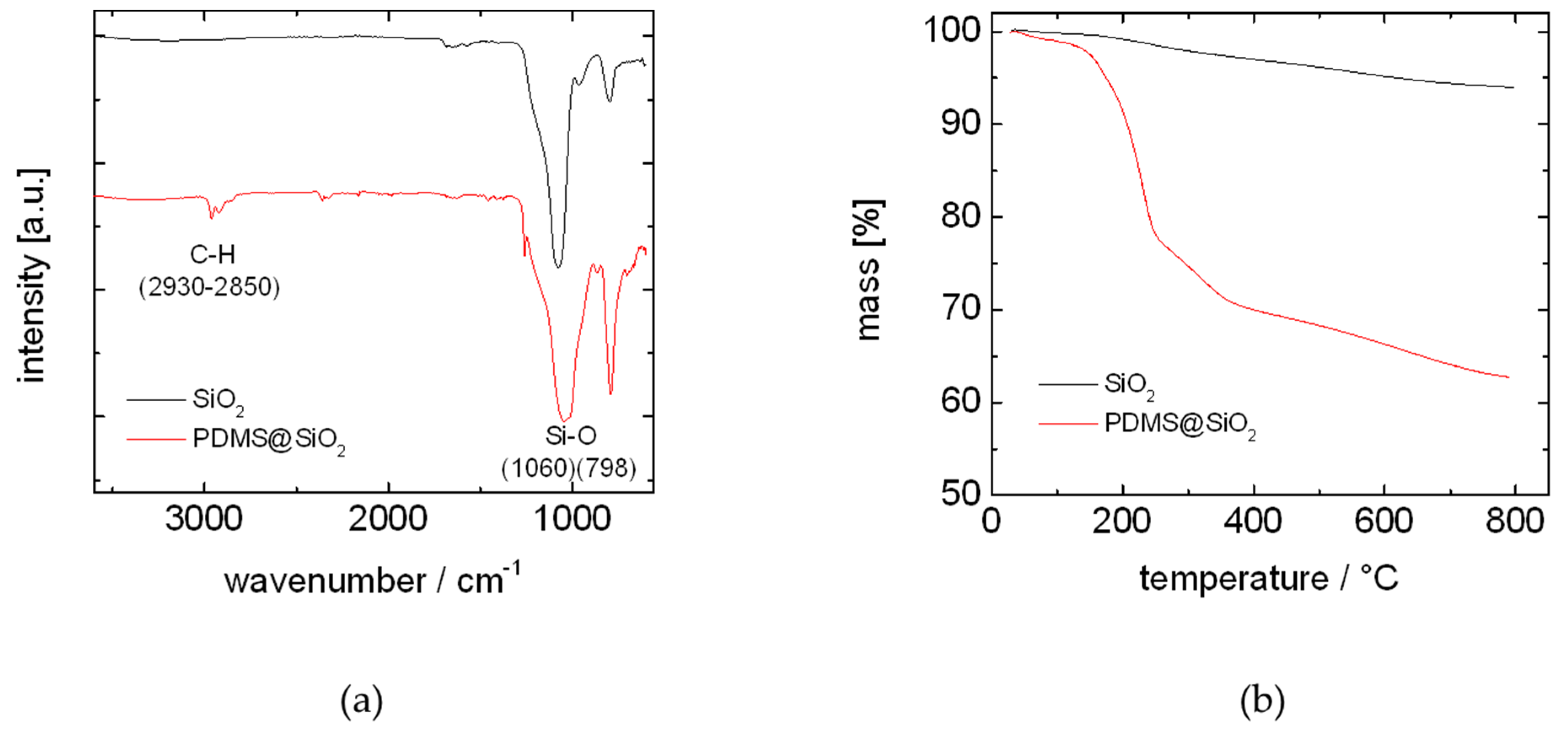 Polymers 12 00787 g003 Polymers 12 00787 g003