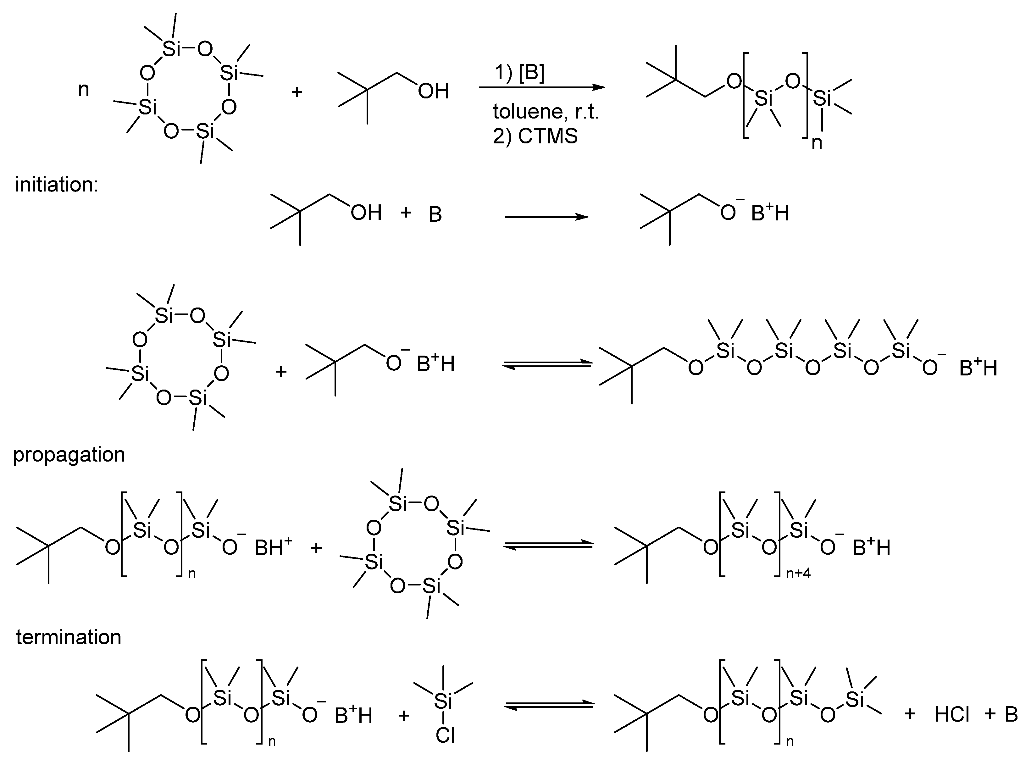 Polymers 12 00787 sch001 Polymers 12 00787 sch001