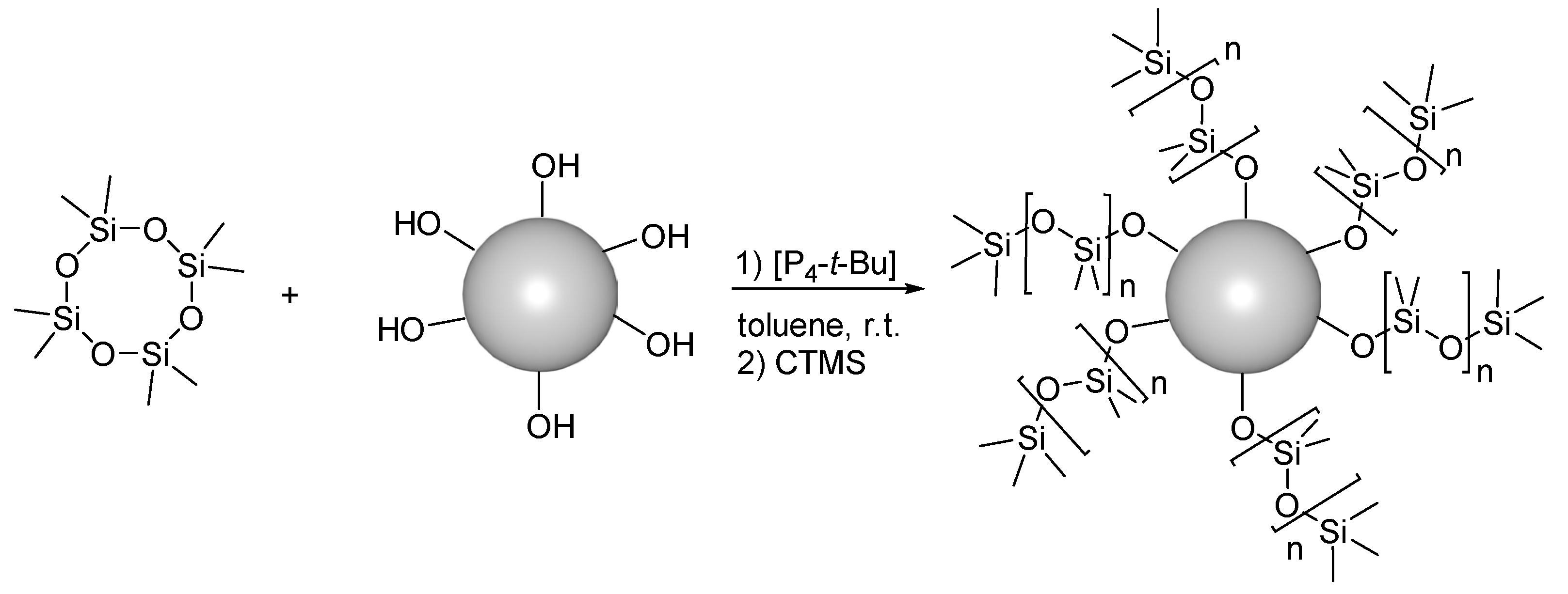 Polymers 12 00787 sch003 Polymers 12 00787 sch003
