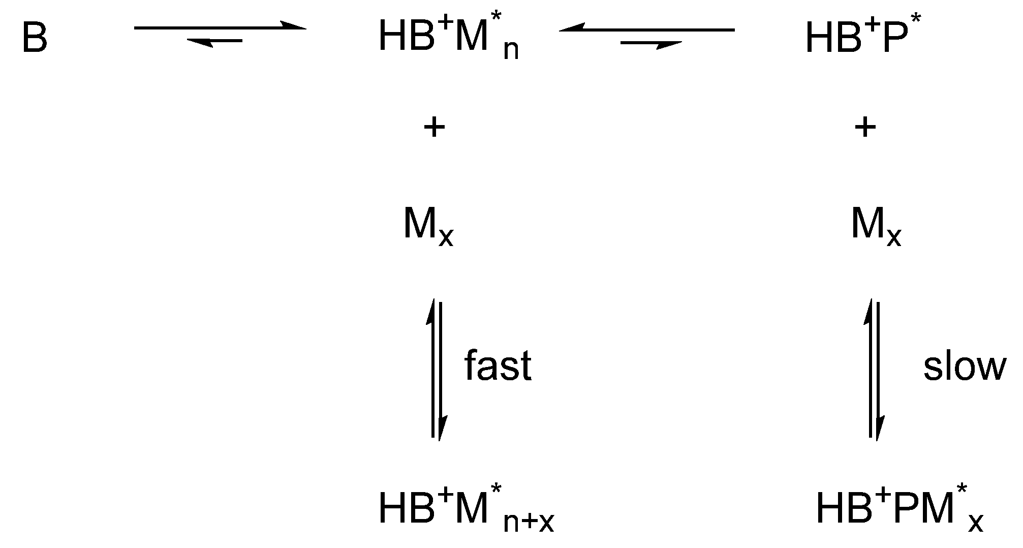 Polymers 12 00787 sch004 Polymers 12 00787 sch004