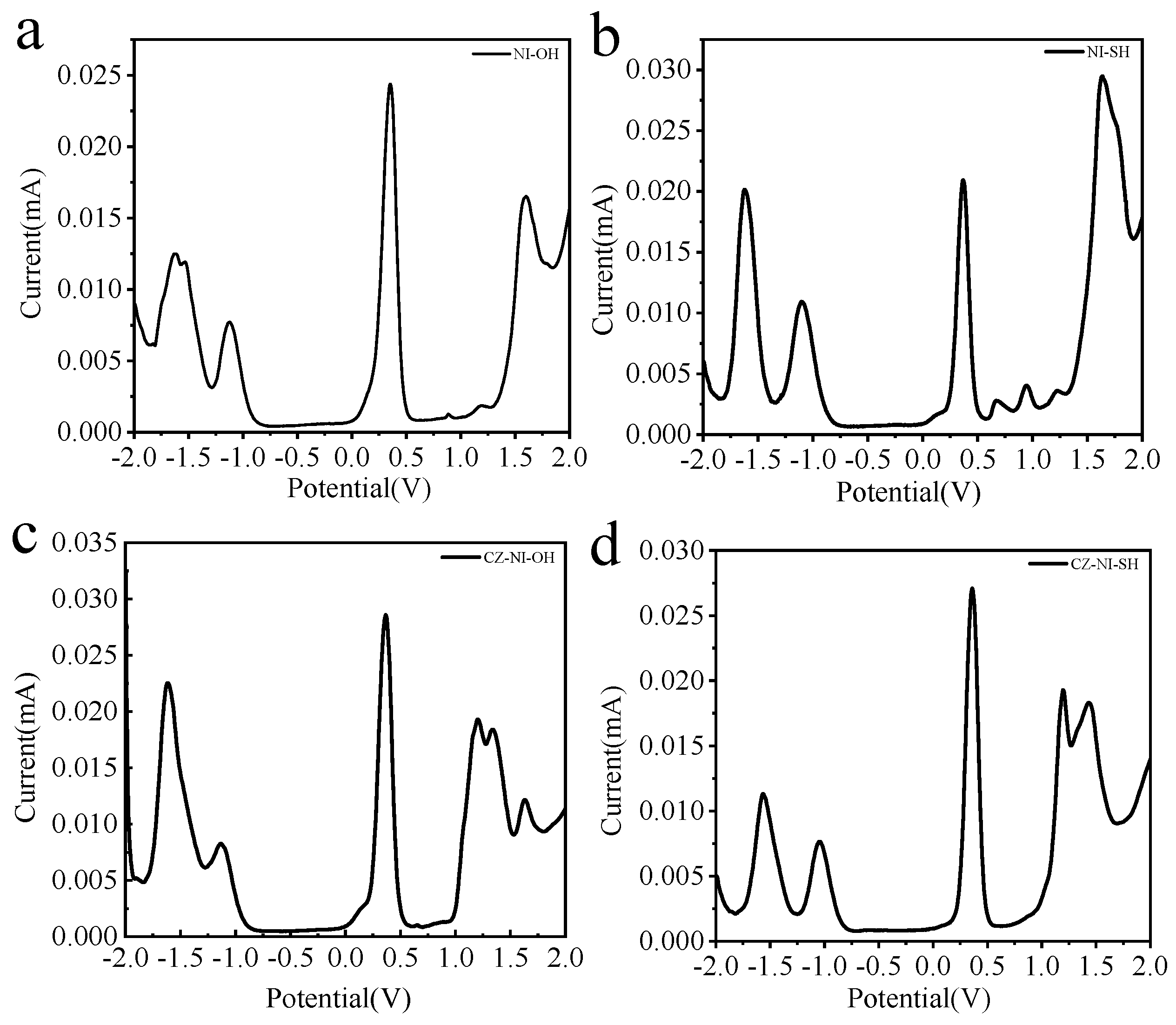 Polymers 12 00790 g001