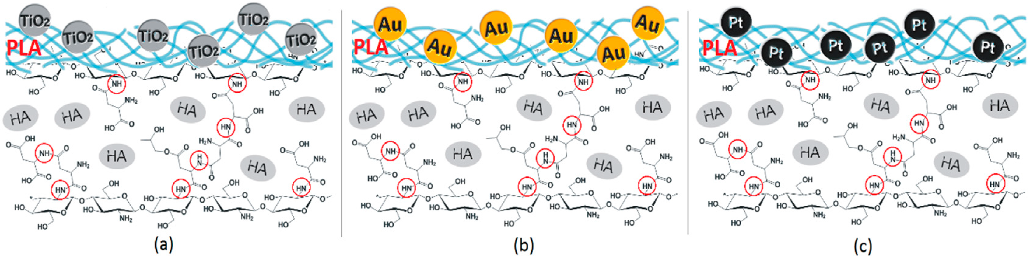 Polymers 12 00792 g003 Polymers 12 00792 g003