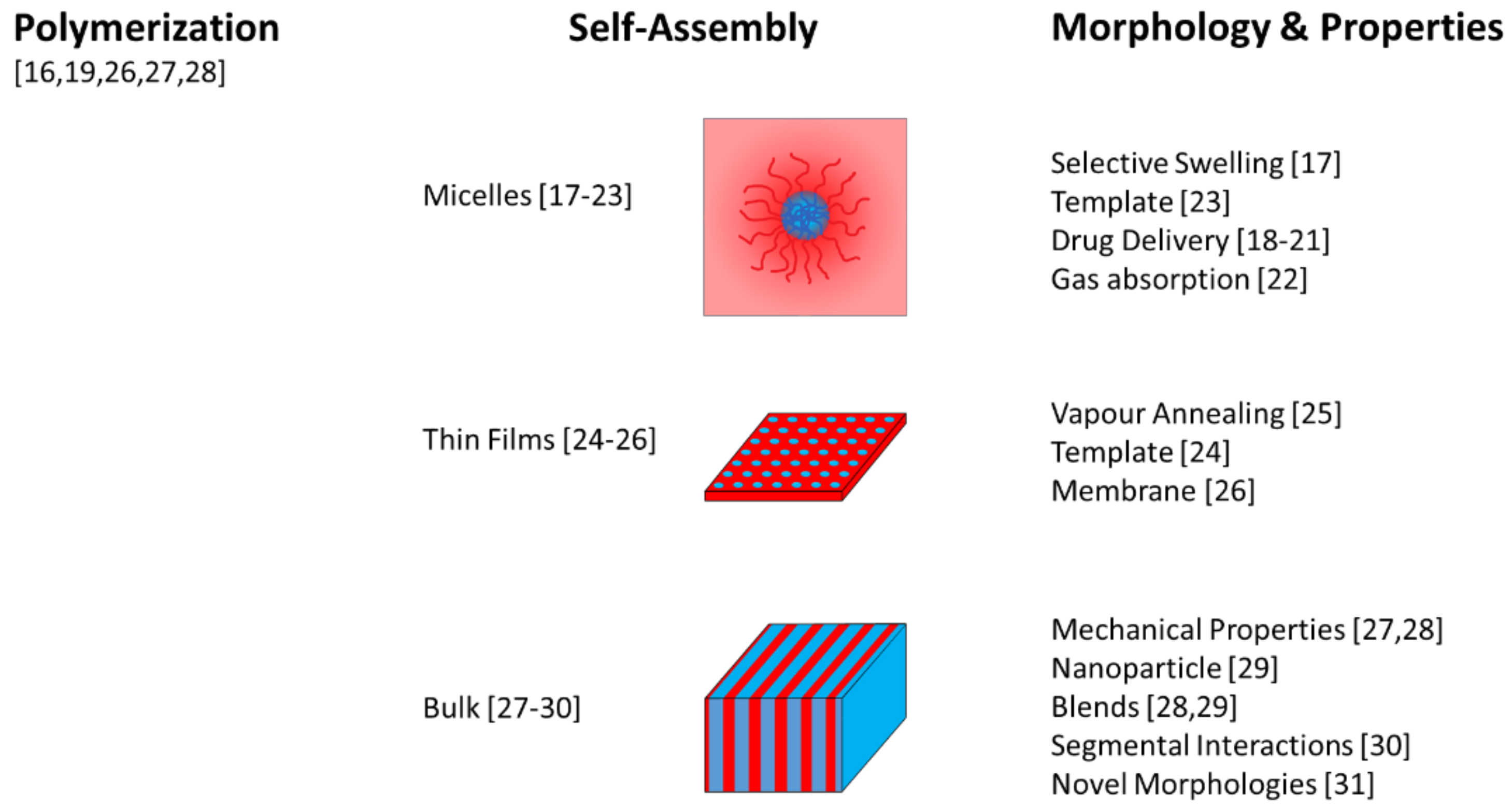 Polymers 12 00794 g001
