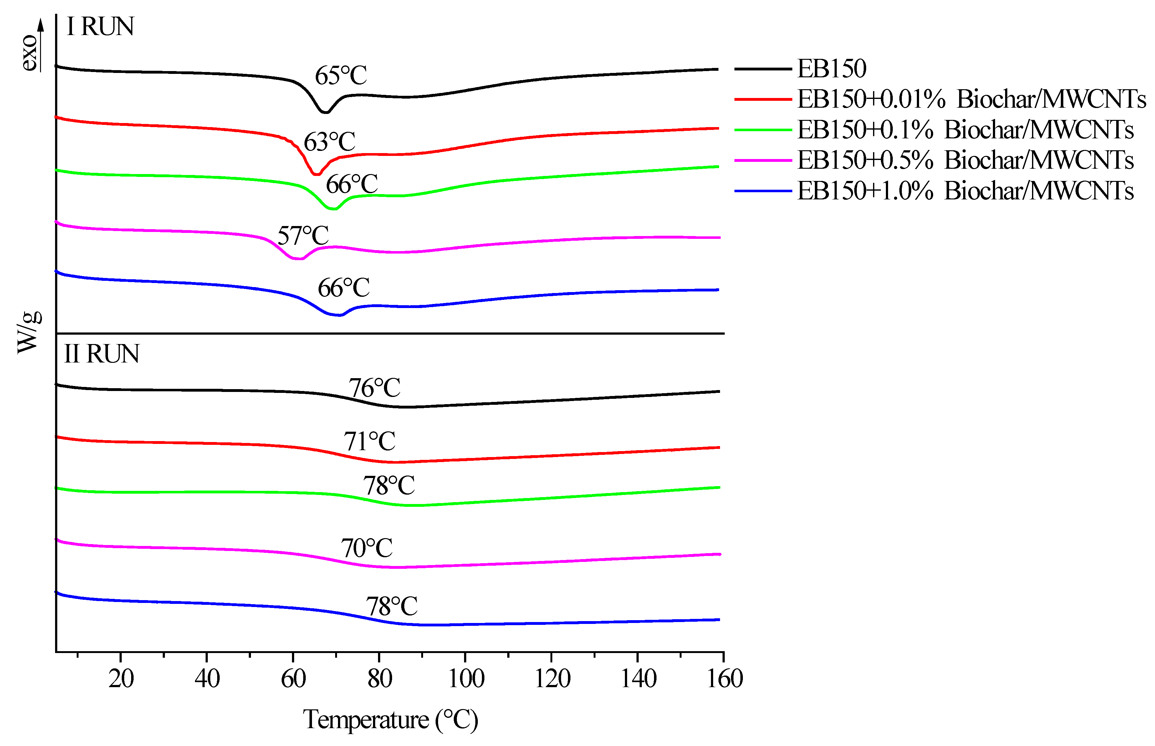 Polymers 12 00796 g009